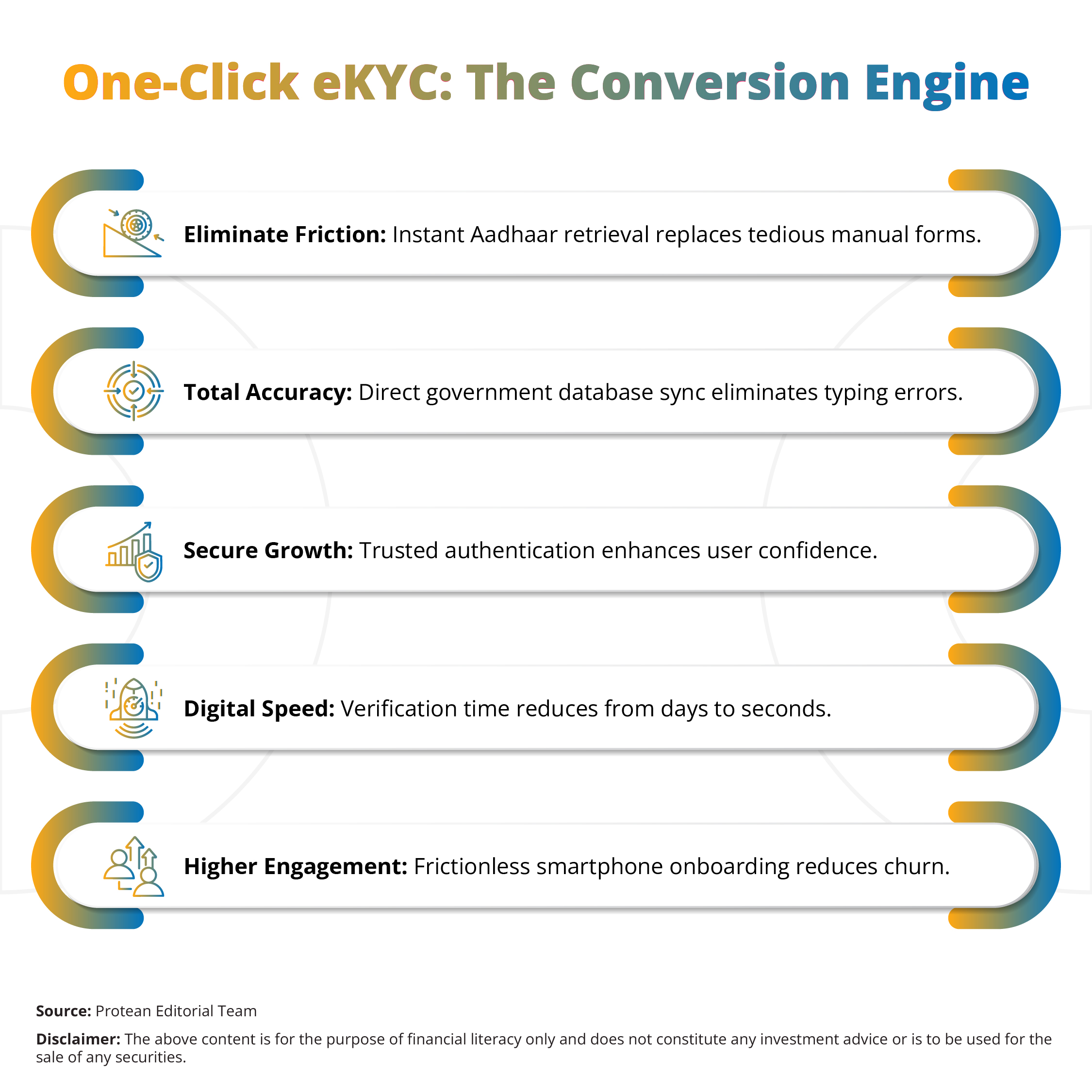 ekyc-one-click-verification