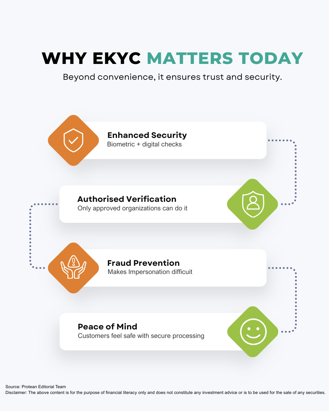 EKyc