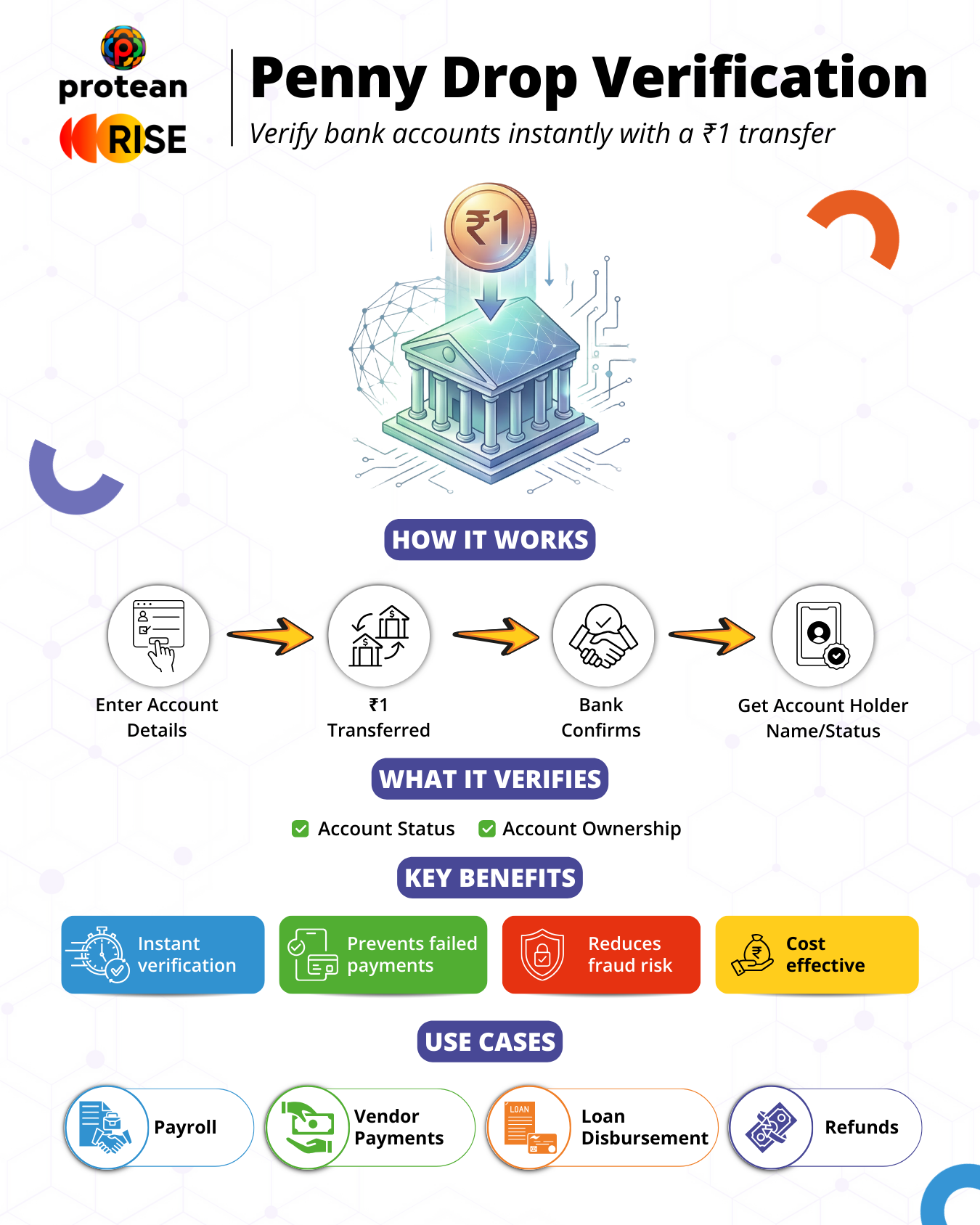 Penny Drop Bank Verification