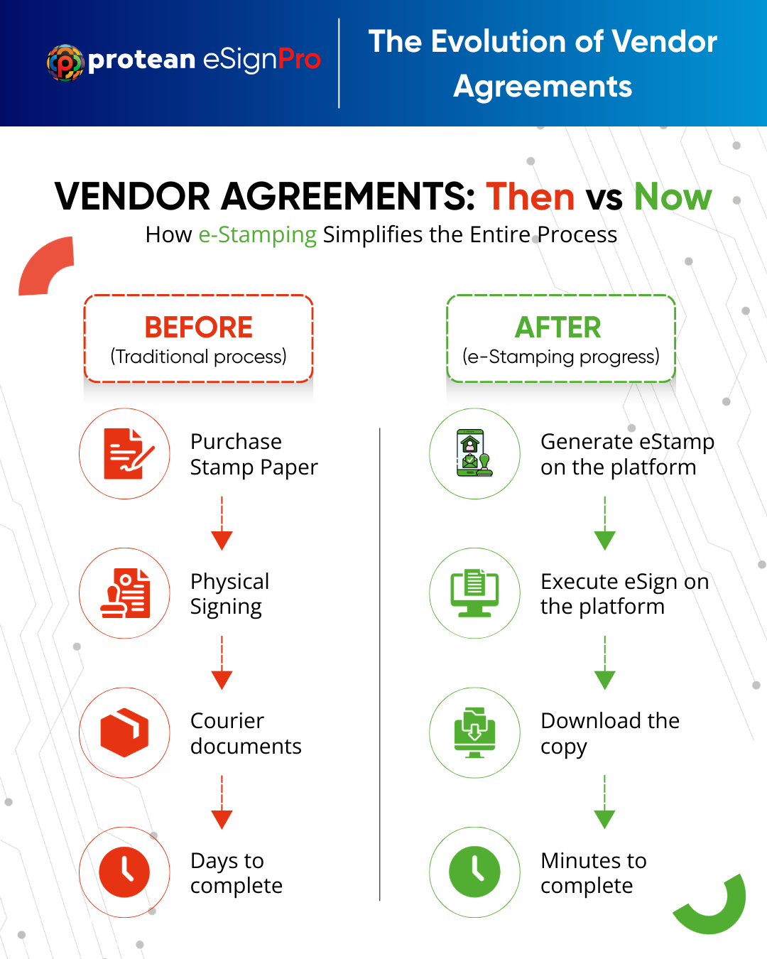 e-Stamping is Transforming Vendor Agreements