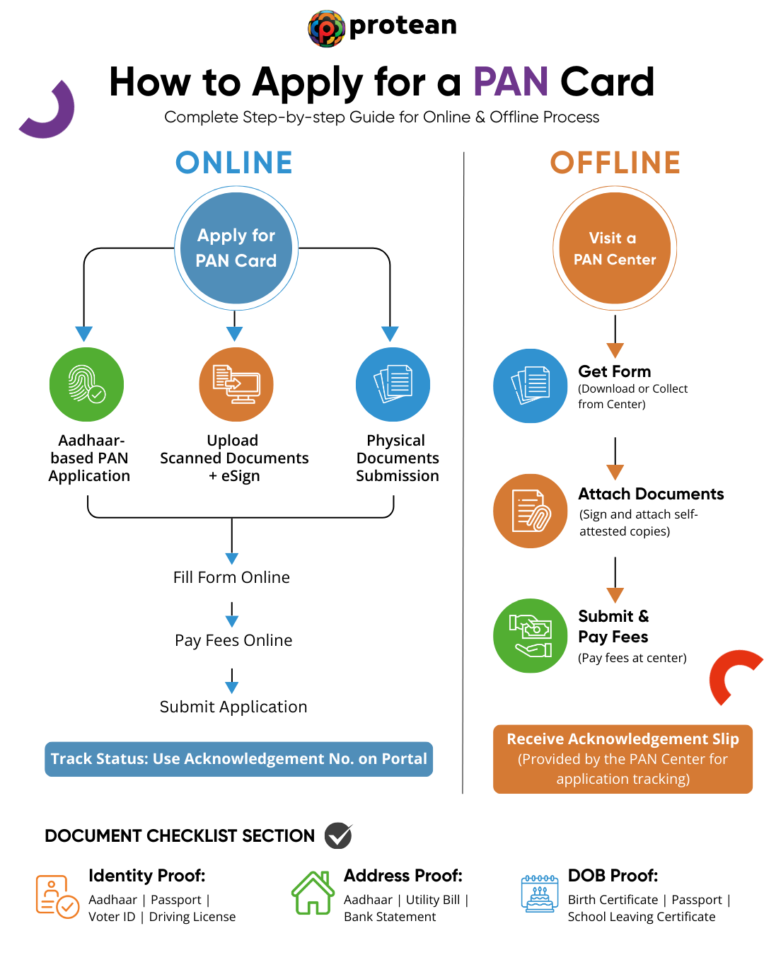 Apply for a Pan ccard