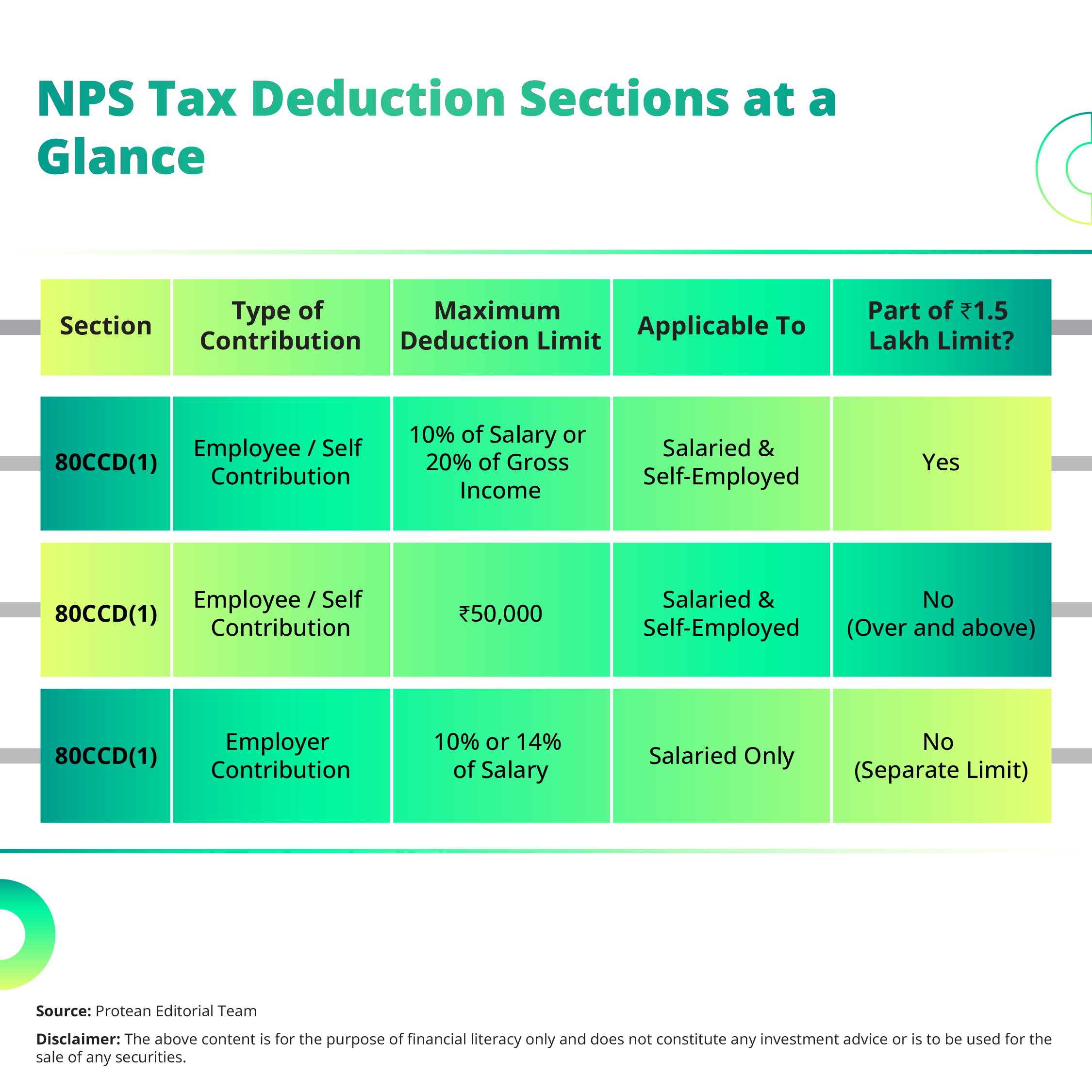  nps-tax-deduction