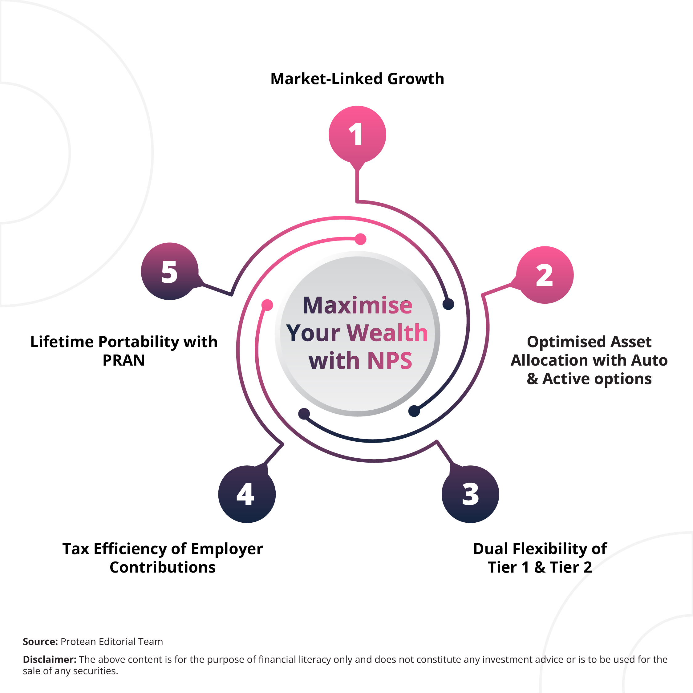 nps-corporate-employee-guide