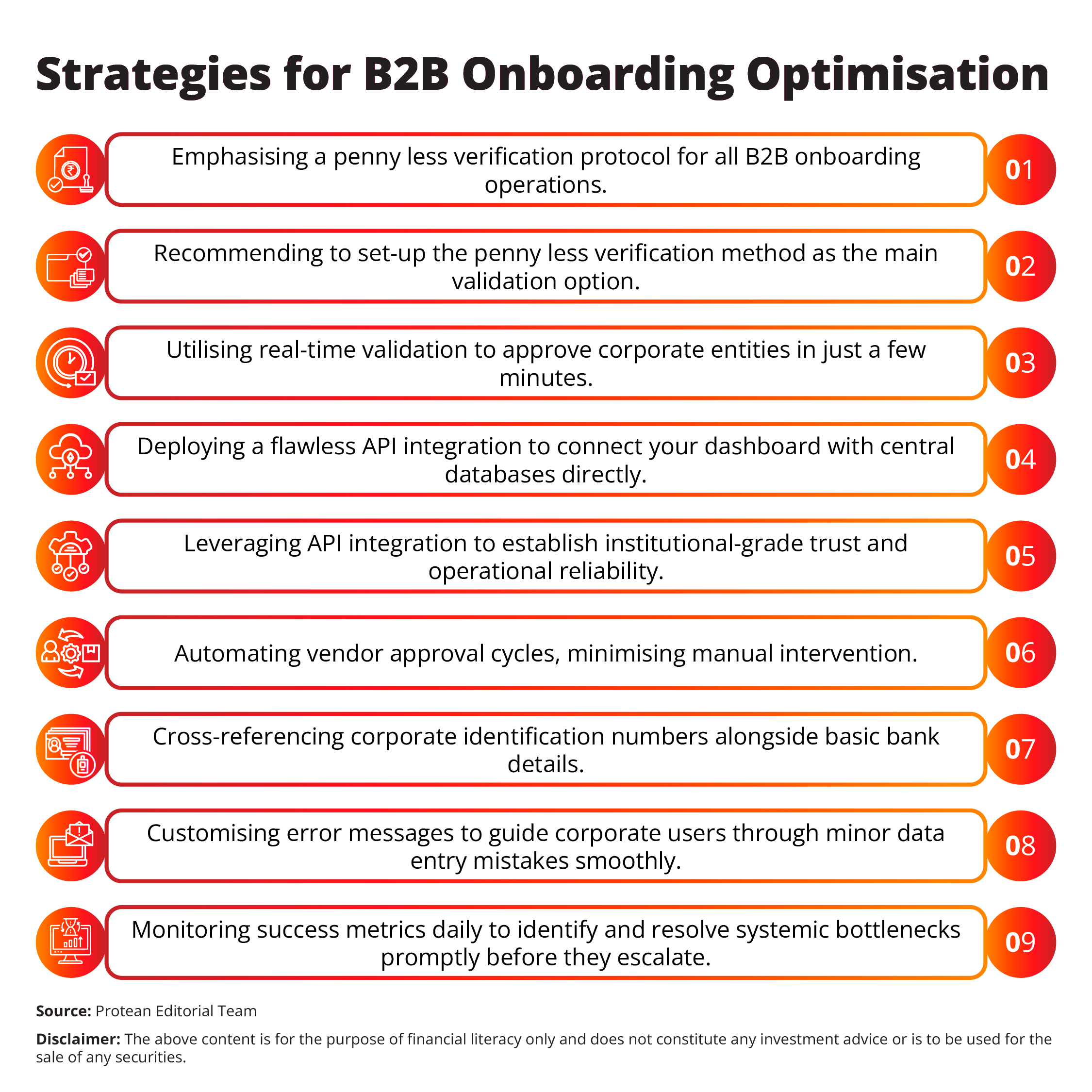 bank-verification-using-apis