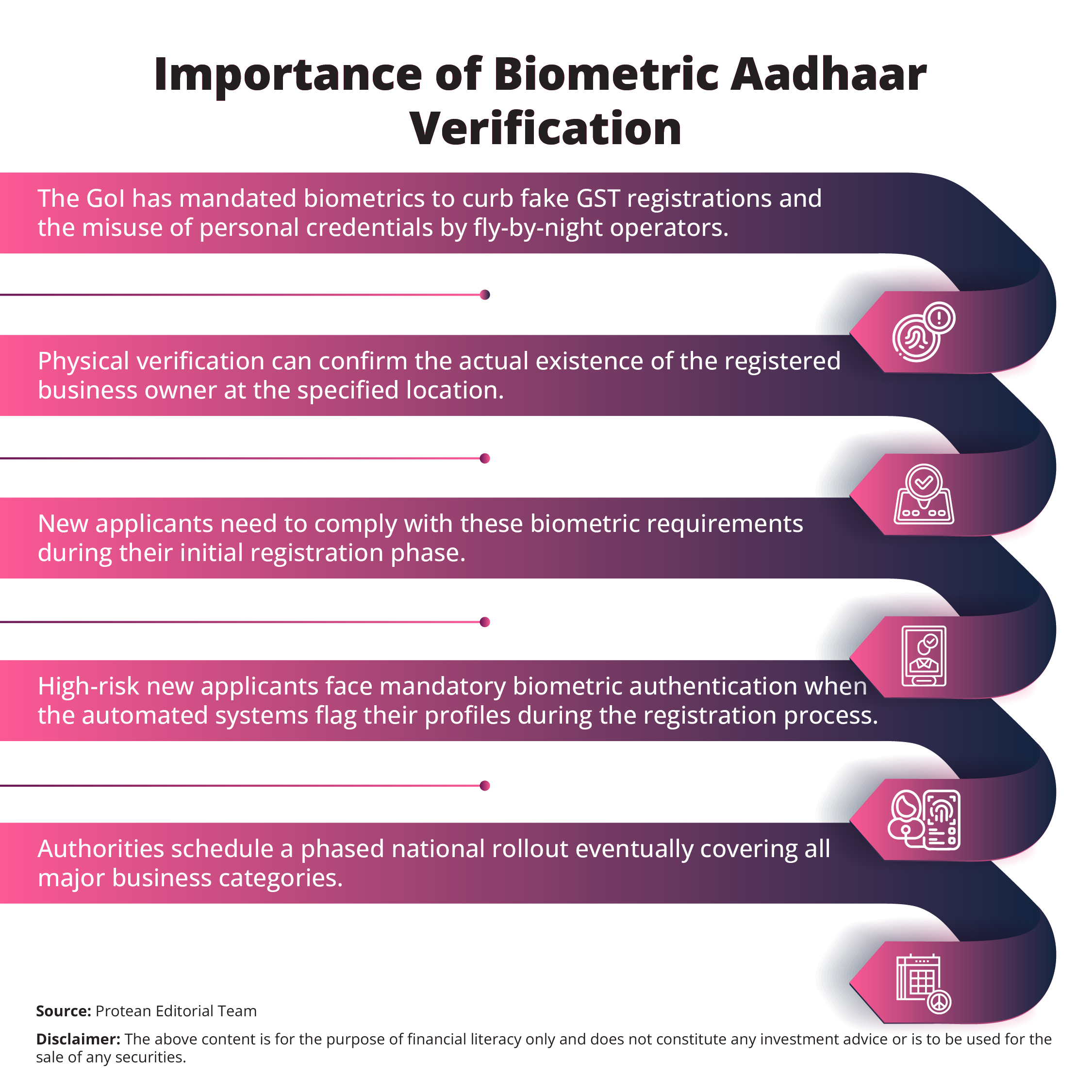 gst-verification-using-apis