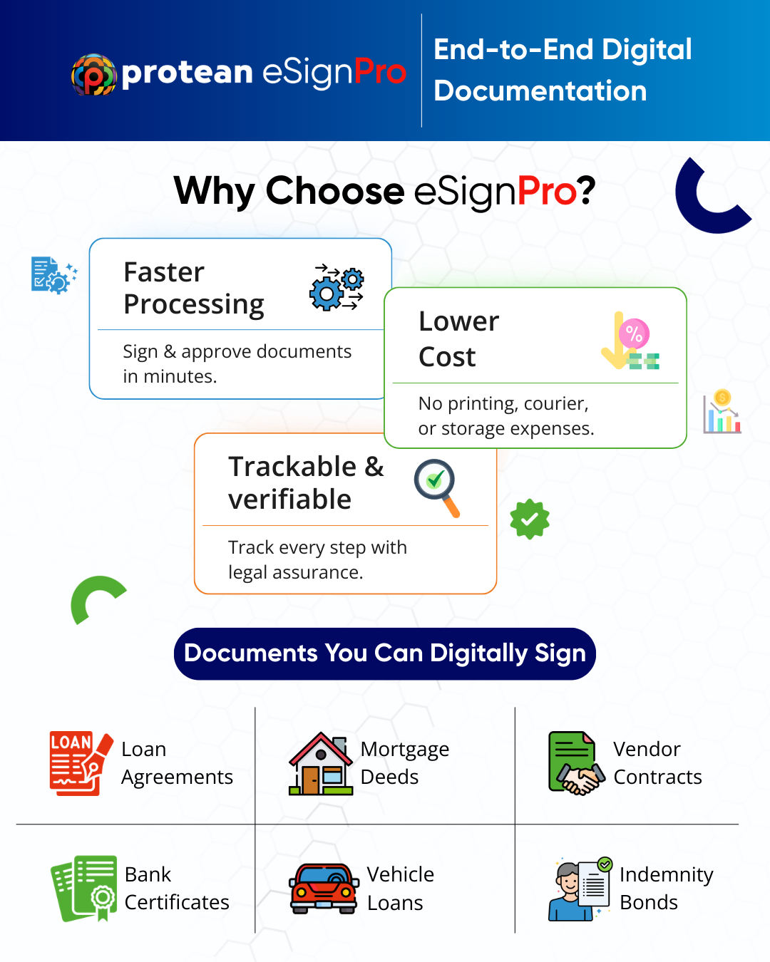 eSignPro Digital Signing Solution: Faster & Secure