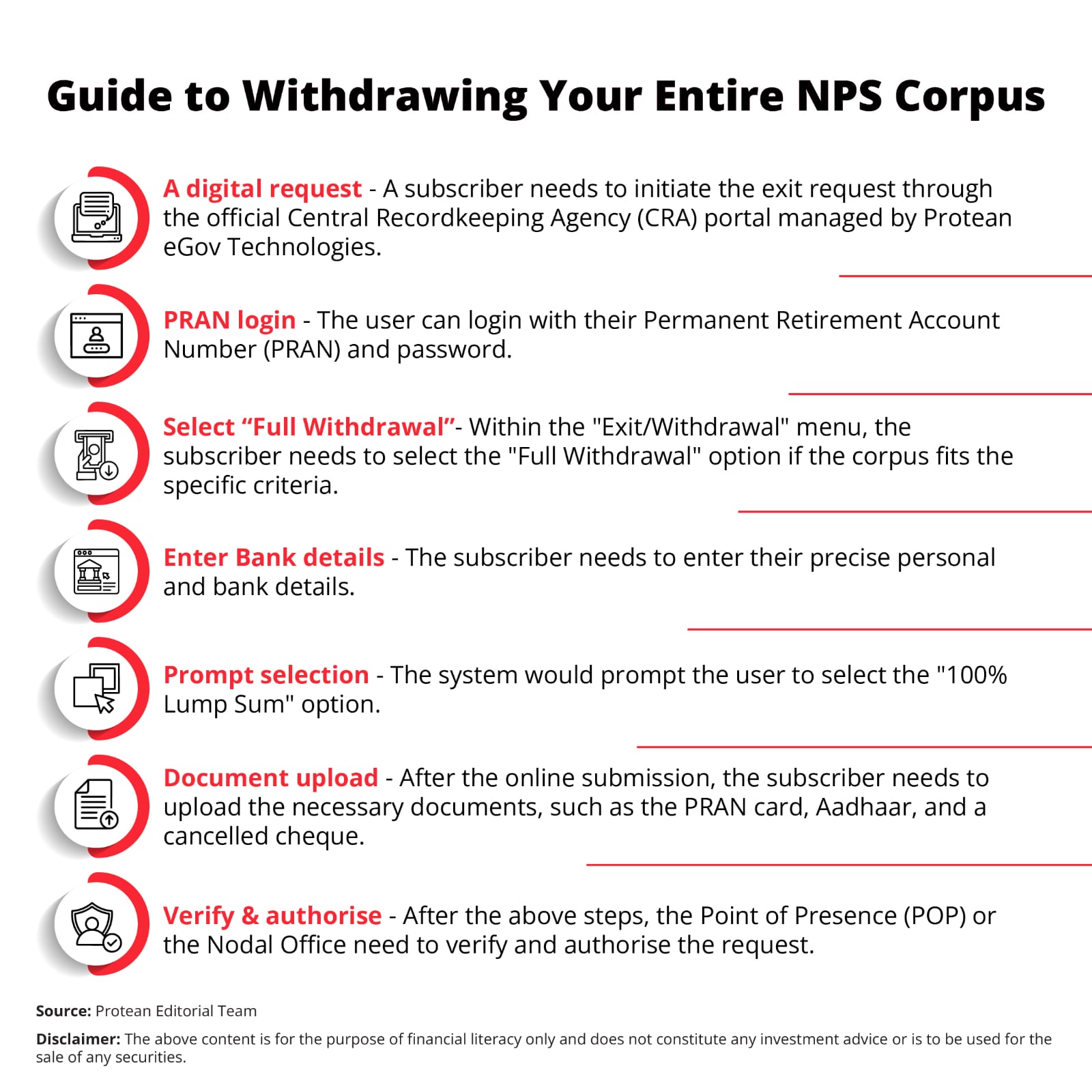 nps-withdrawal-under-8-lakh-rule