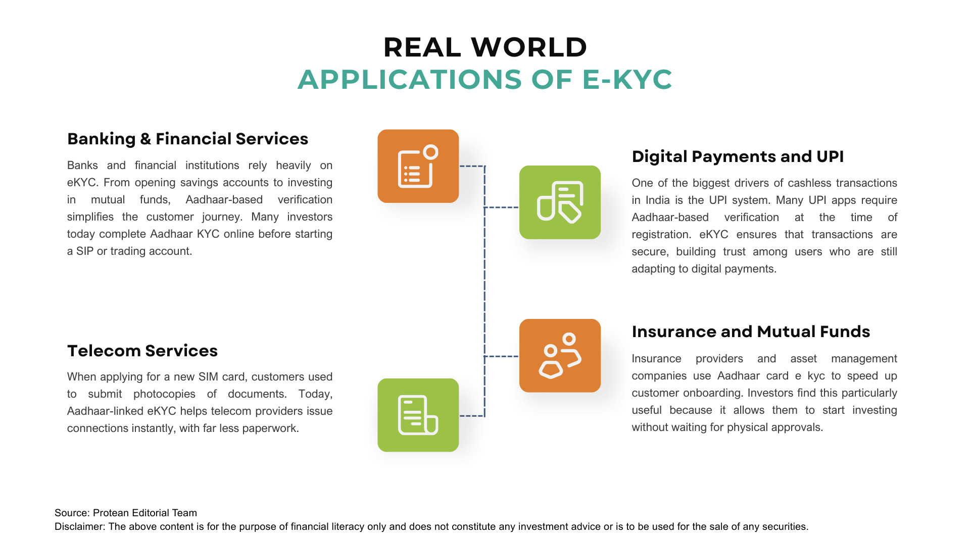 application EKYC