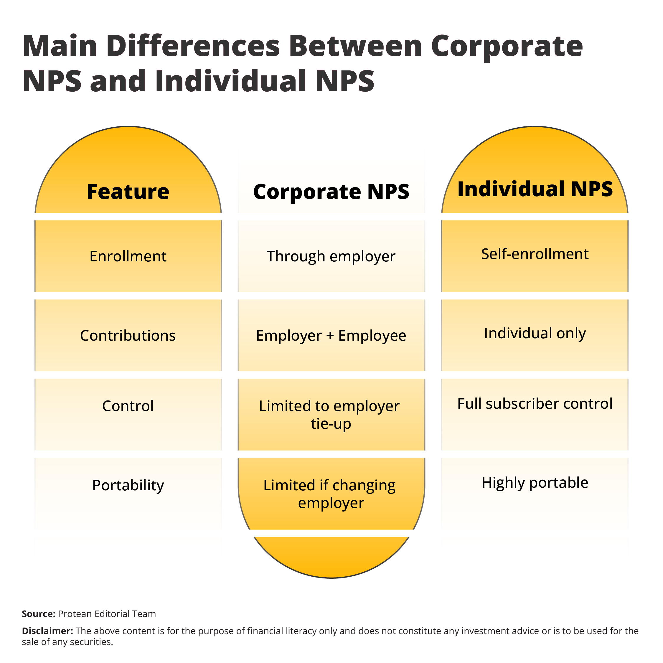 nps-to-corporate-account-2025
