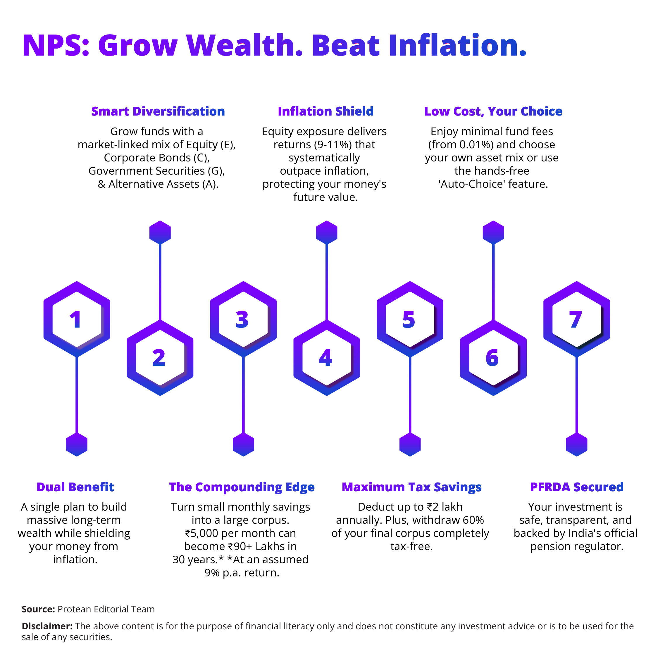  nps-inflation-protection-2025
