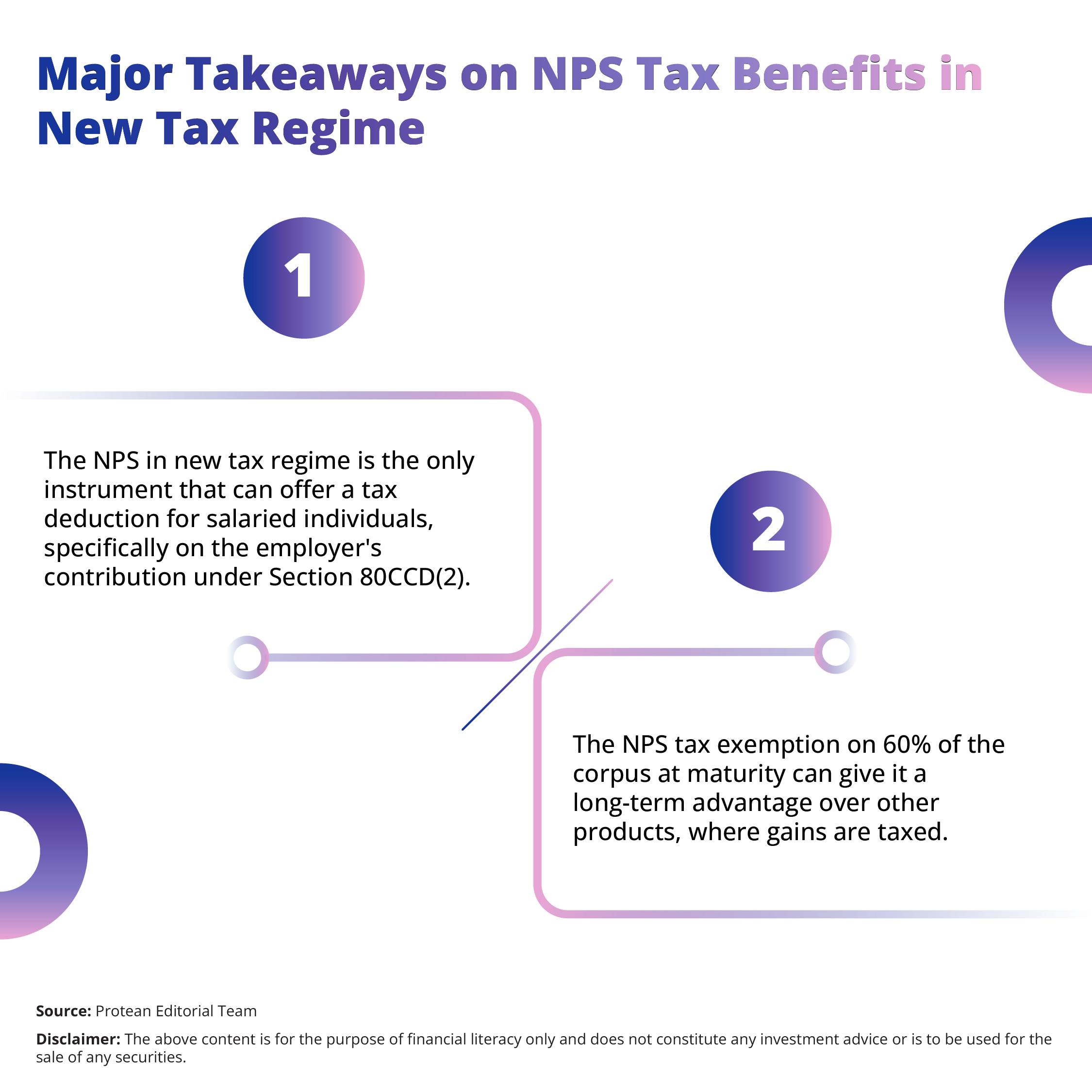 nps-other-investments