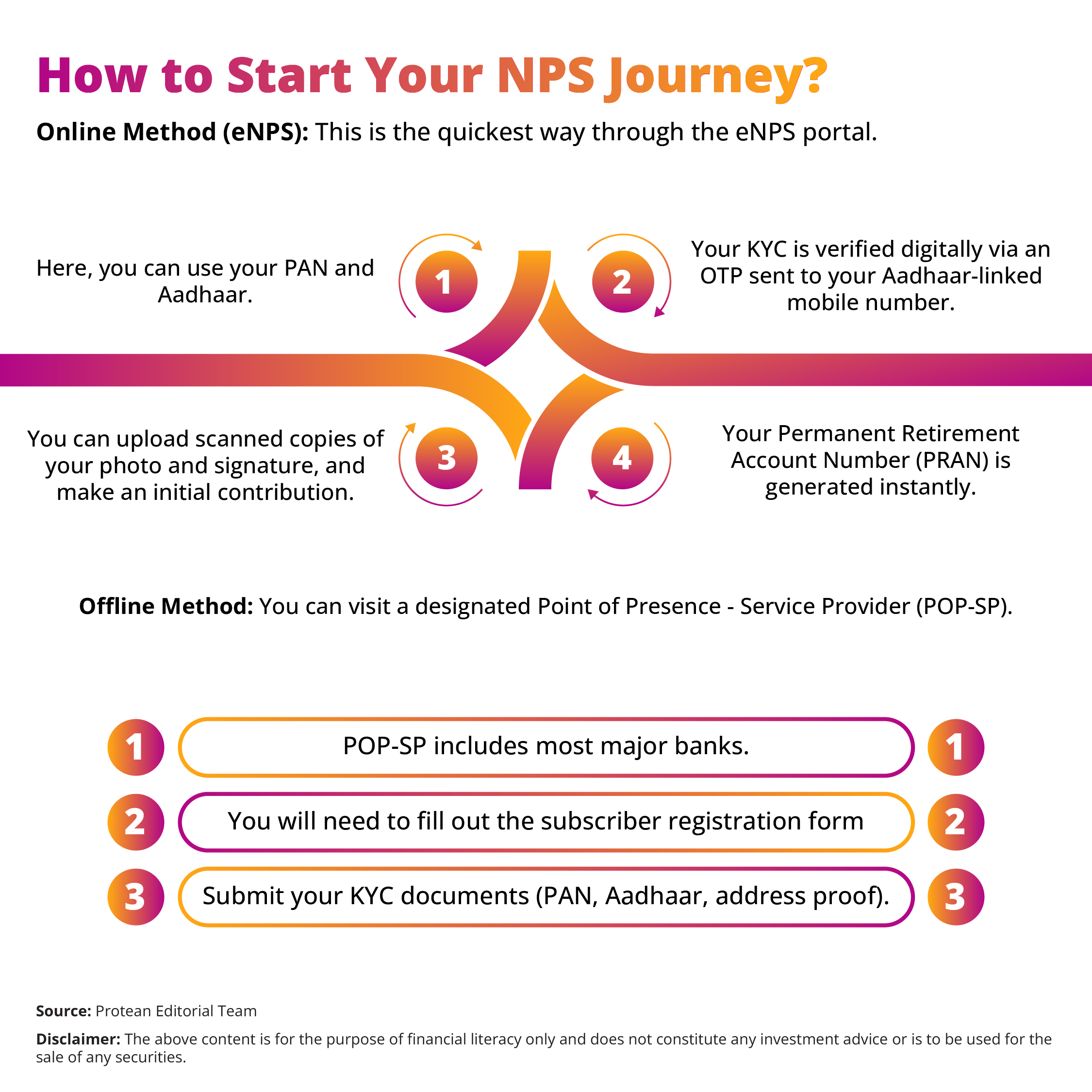 nps-full-form