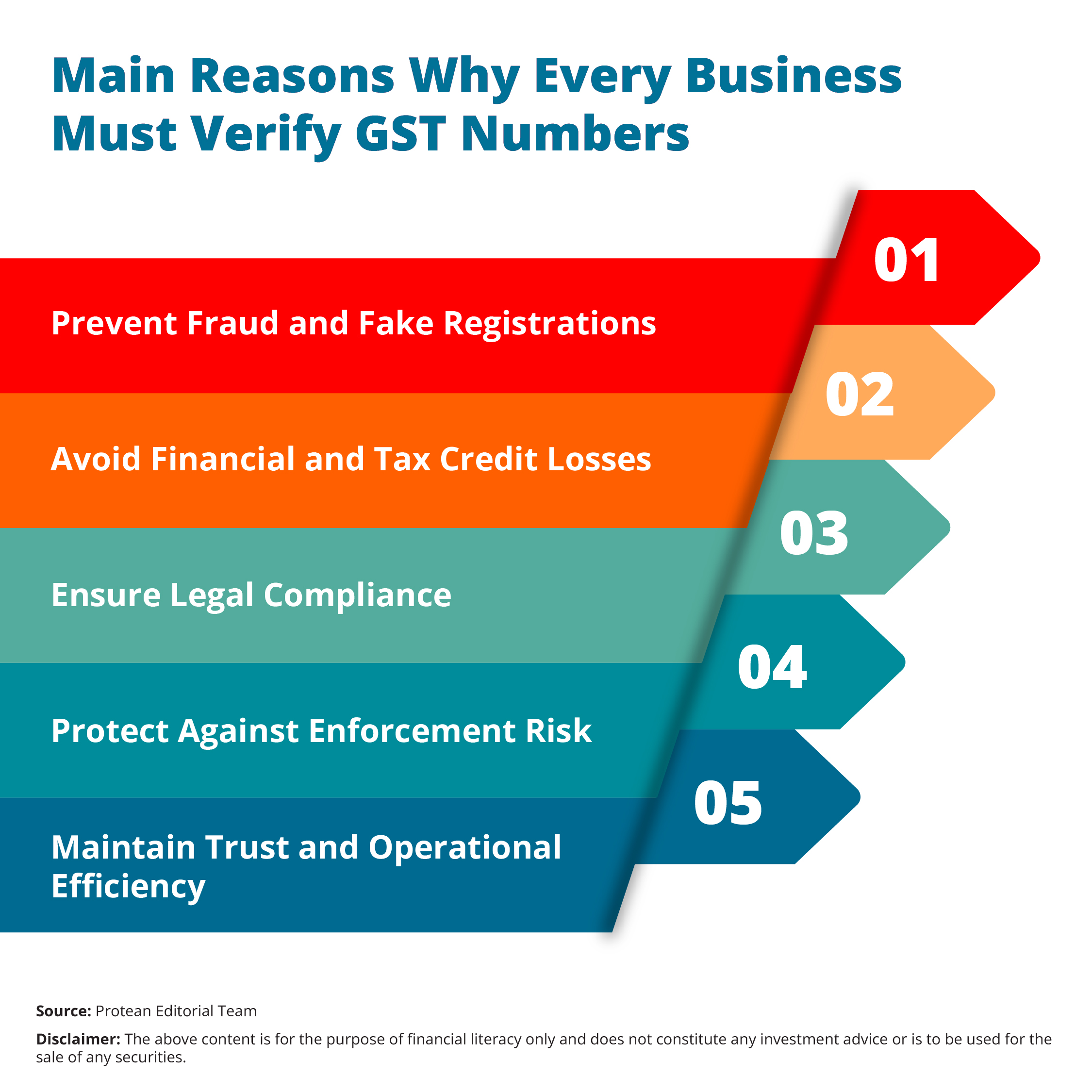 gst-number-verification