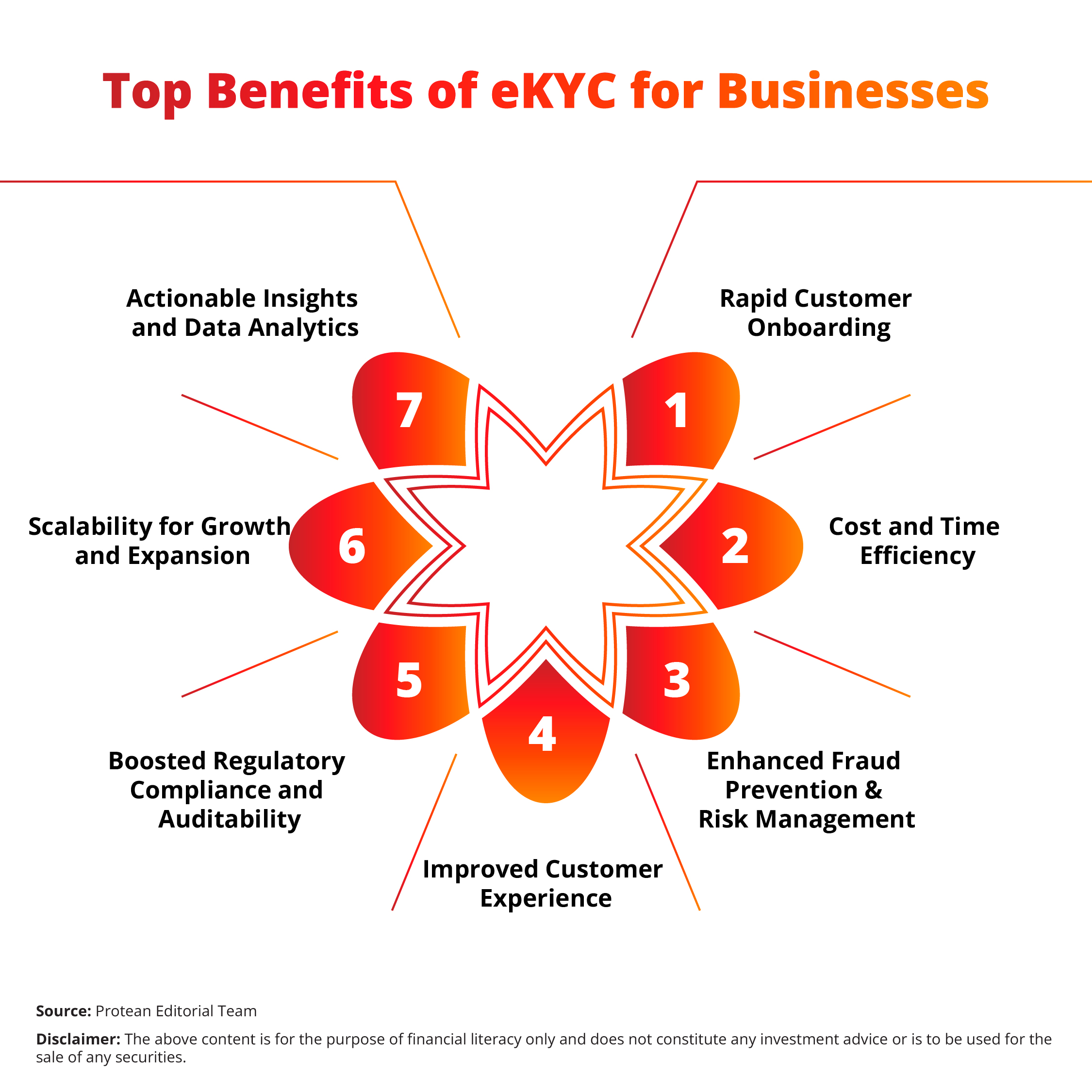 benefits-of-ekyc-for-business-2025