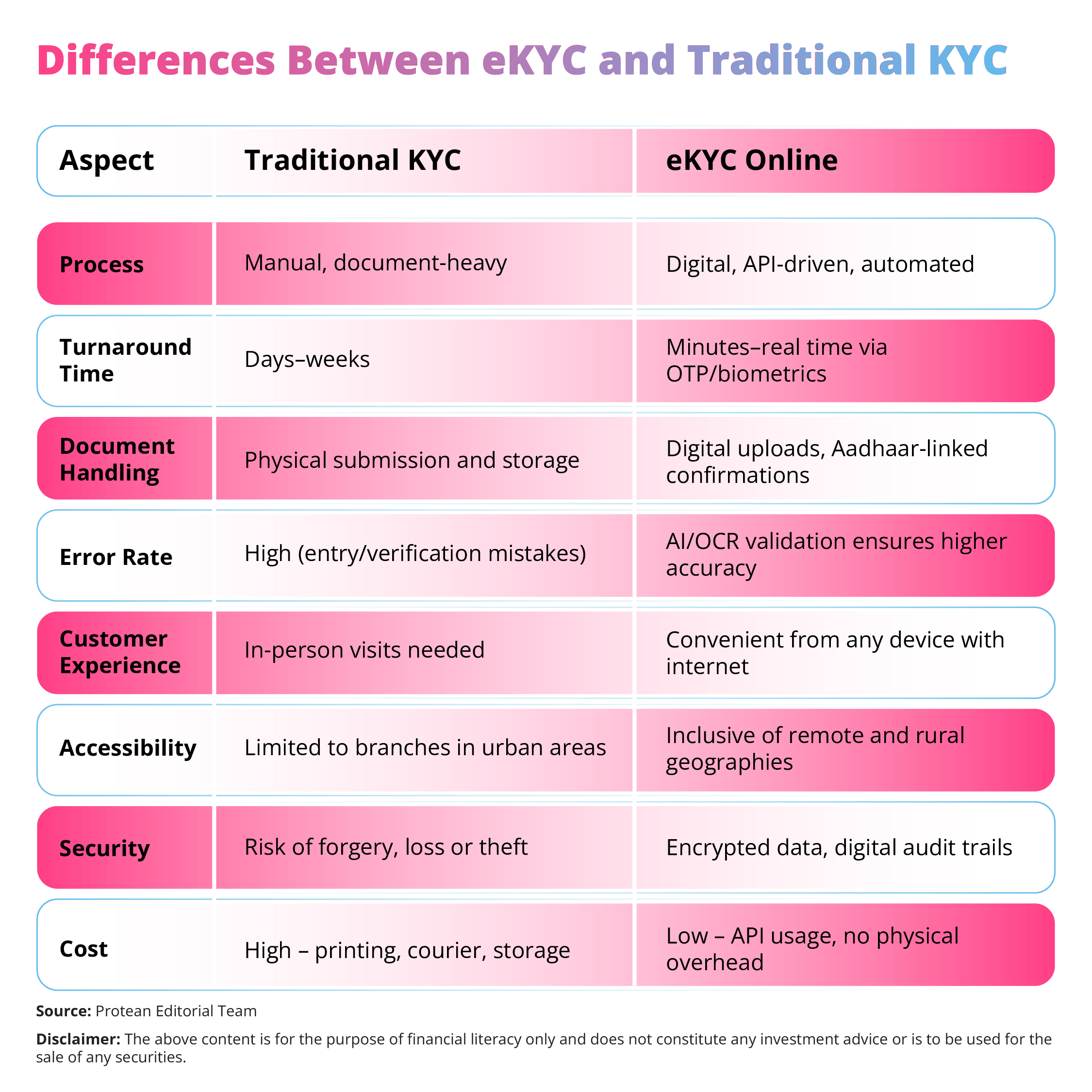 ekyc-digital-verification-2025
