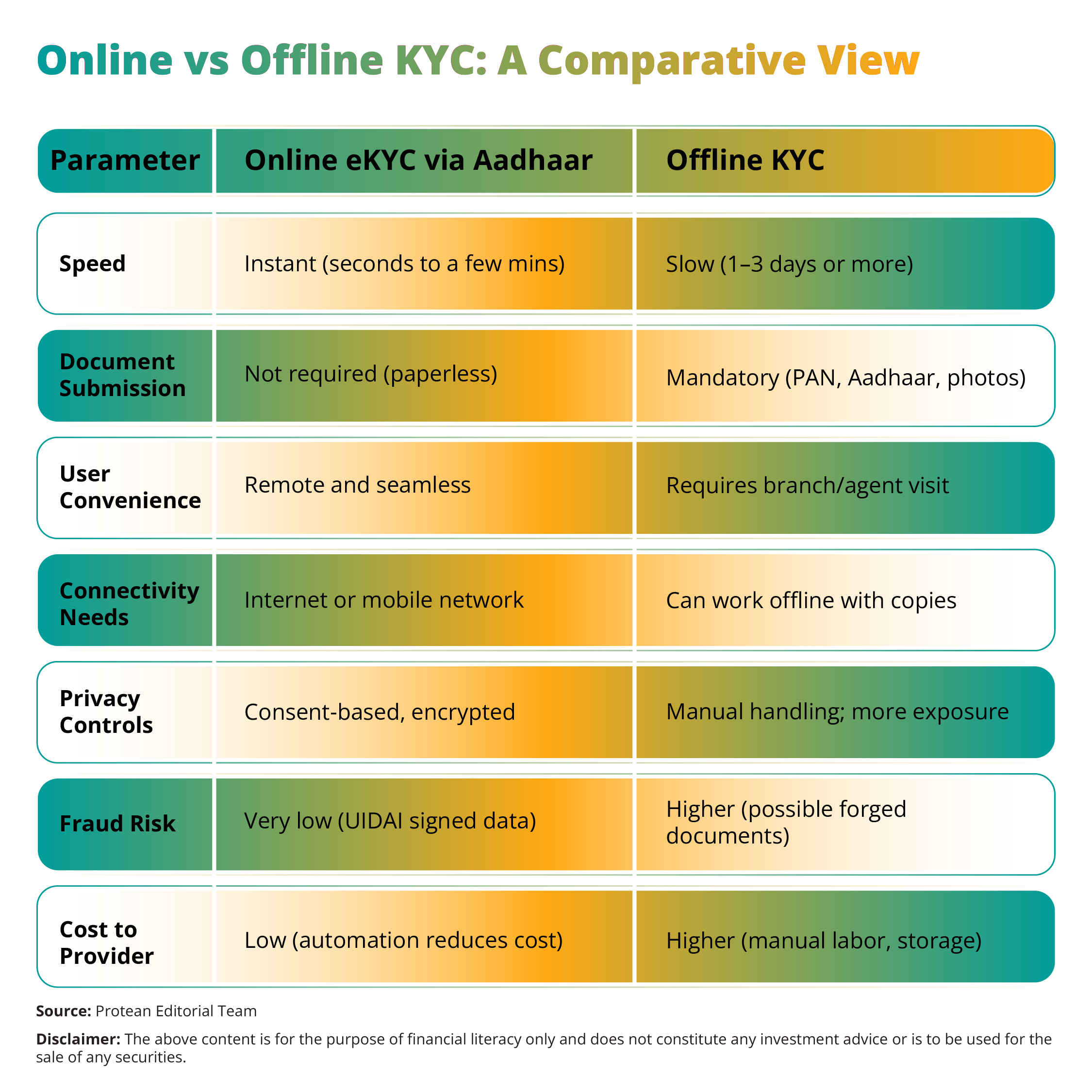 ekyc-via-aadhaar-2025