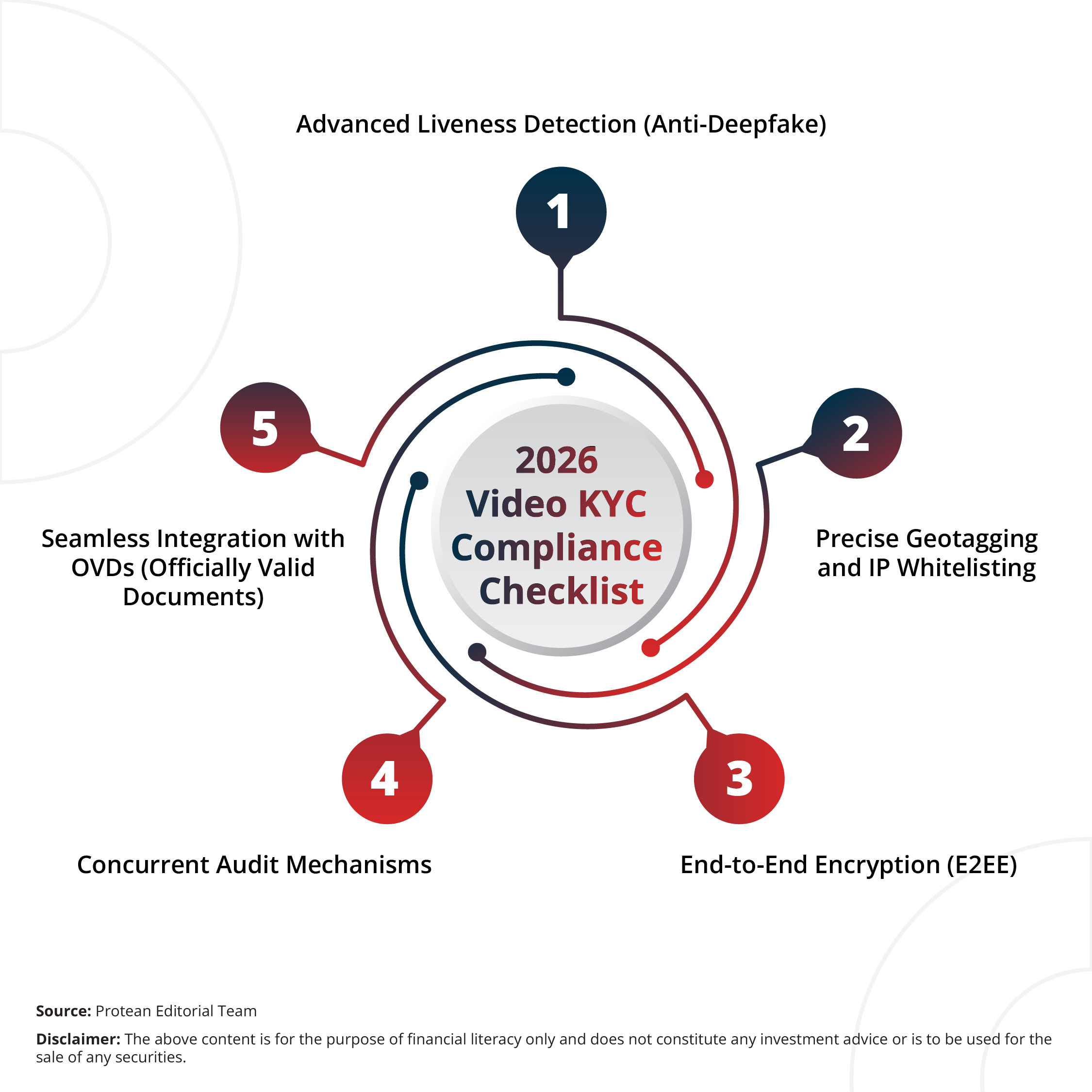video-kyc-compliance-checklist