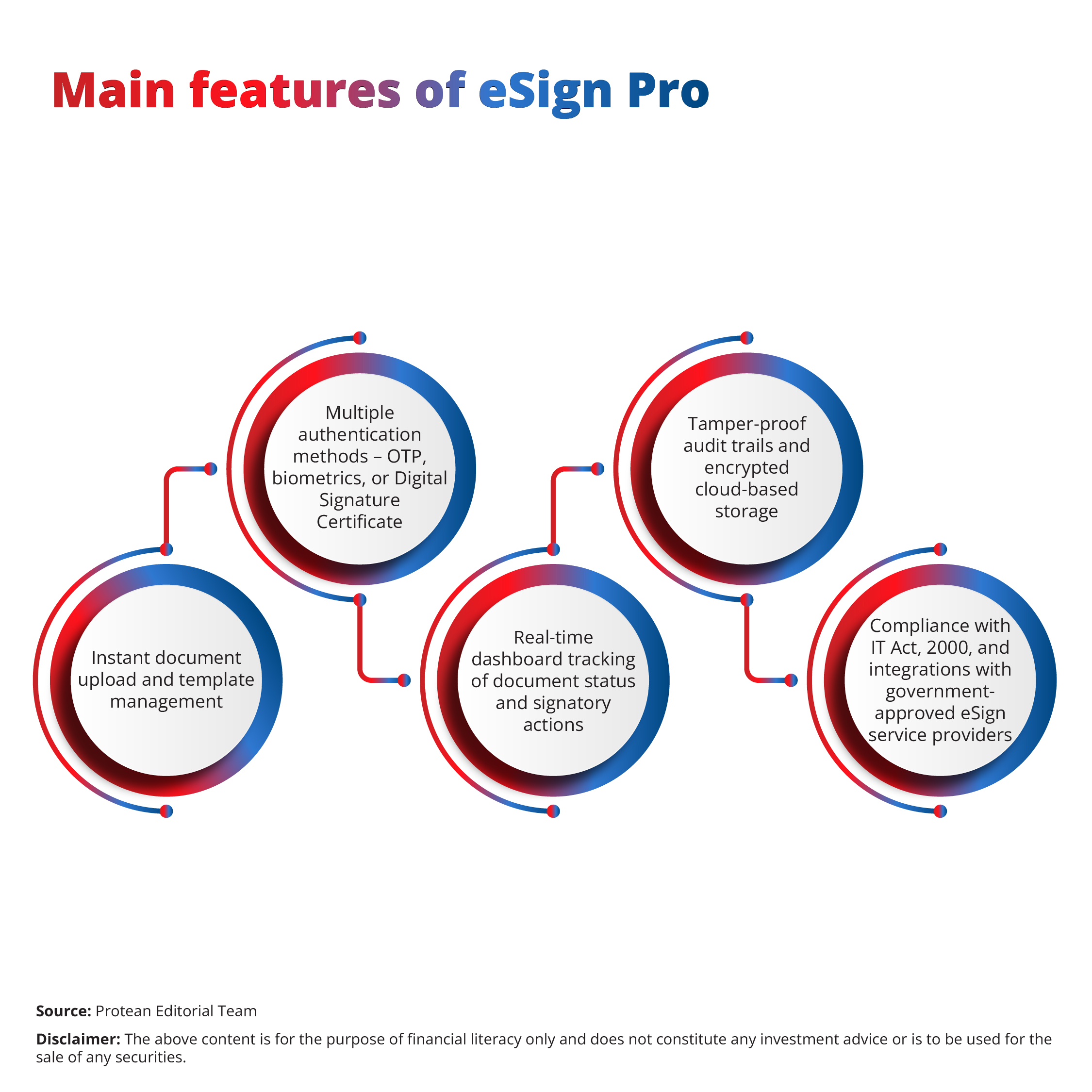 benefits-esign-over-traditional-2025