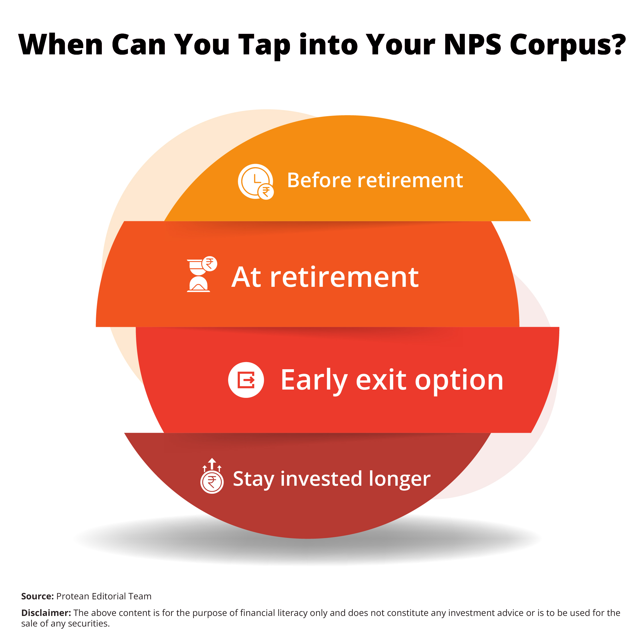 partial-withdrawal-rules-nps
