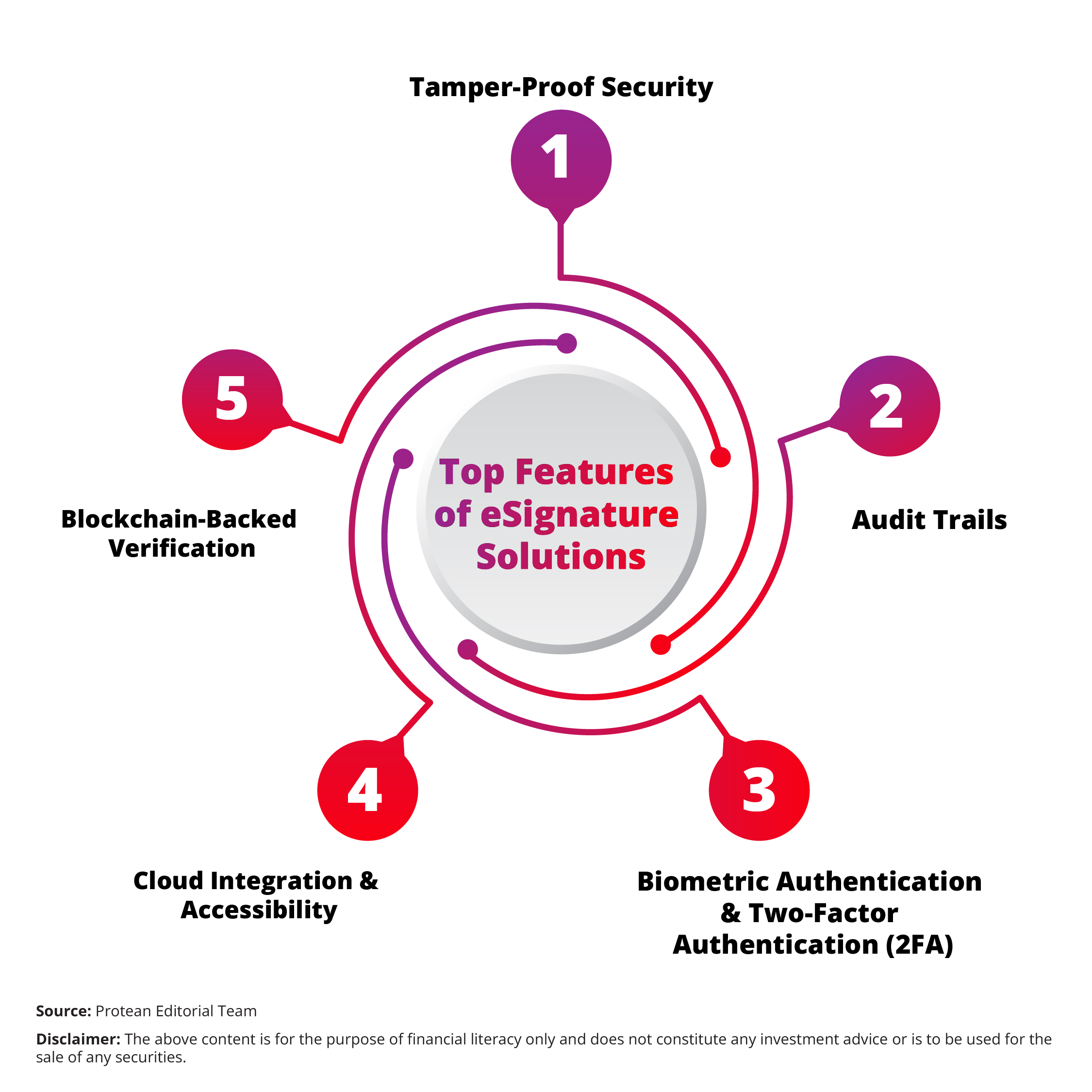 esignature-benefits-advantage-2025