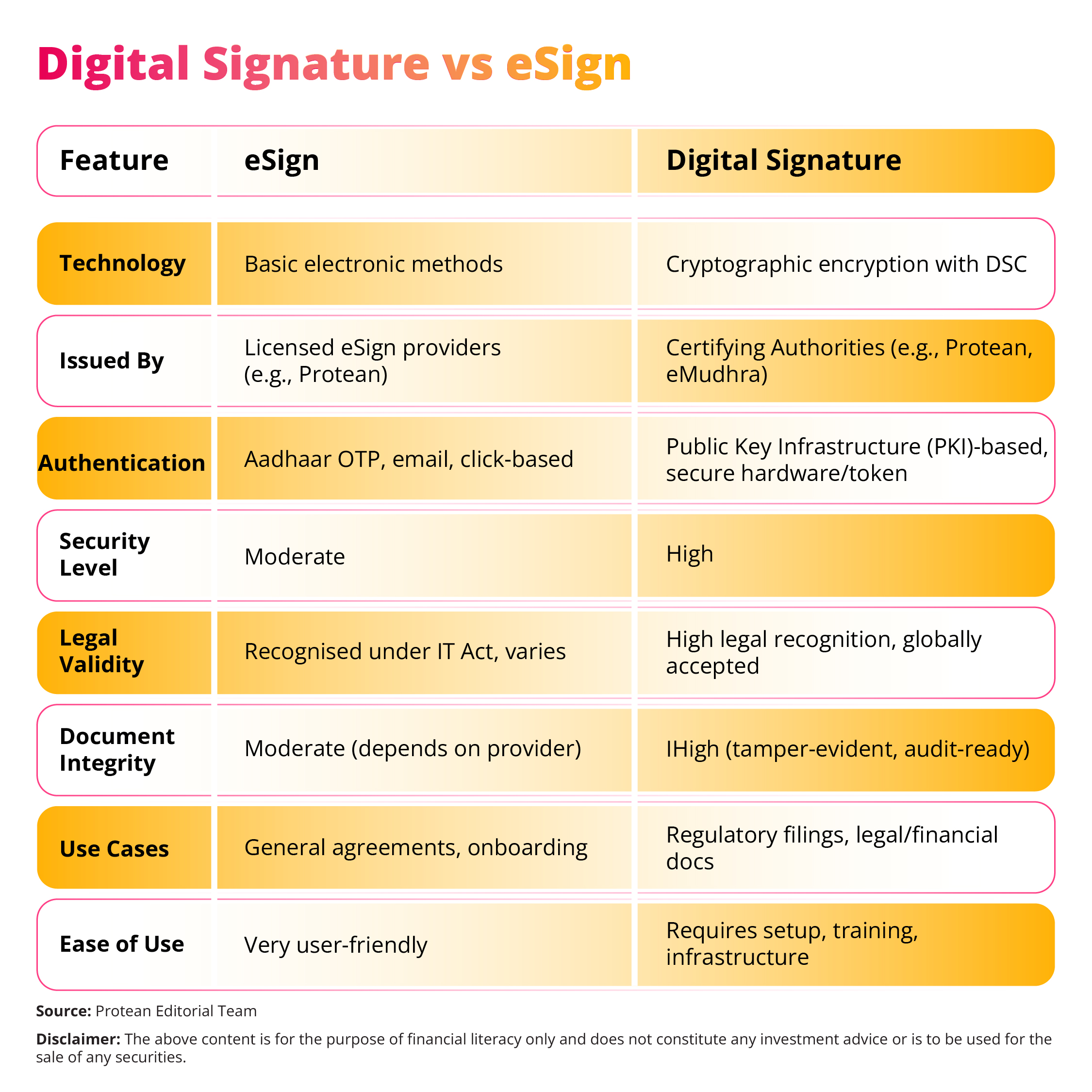 esign-or-digital-signature-2025