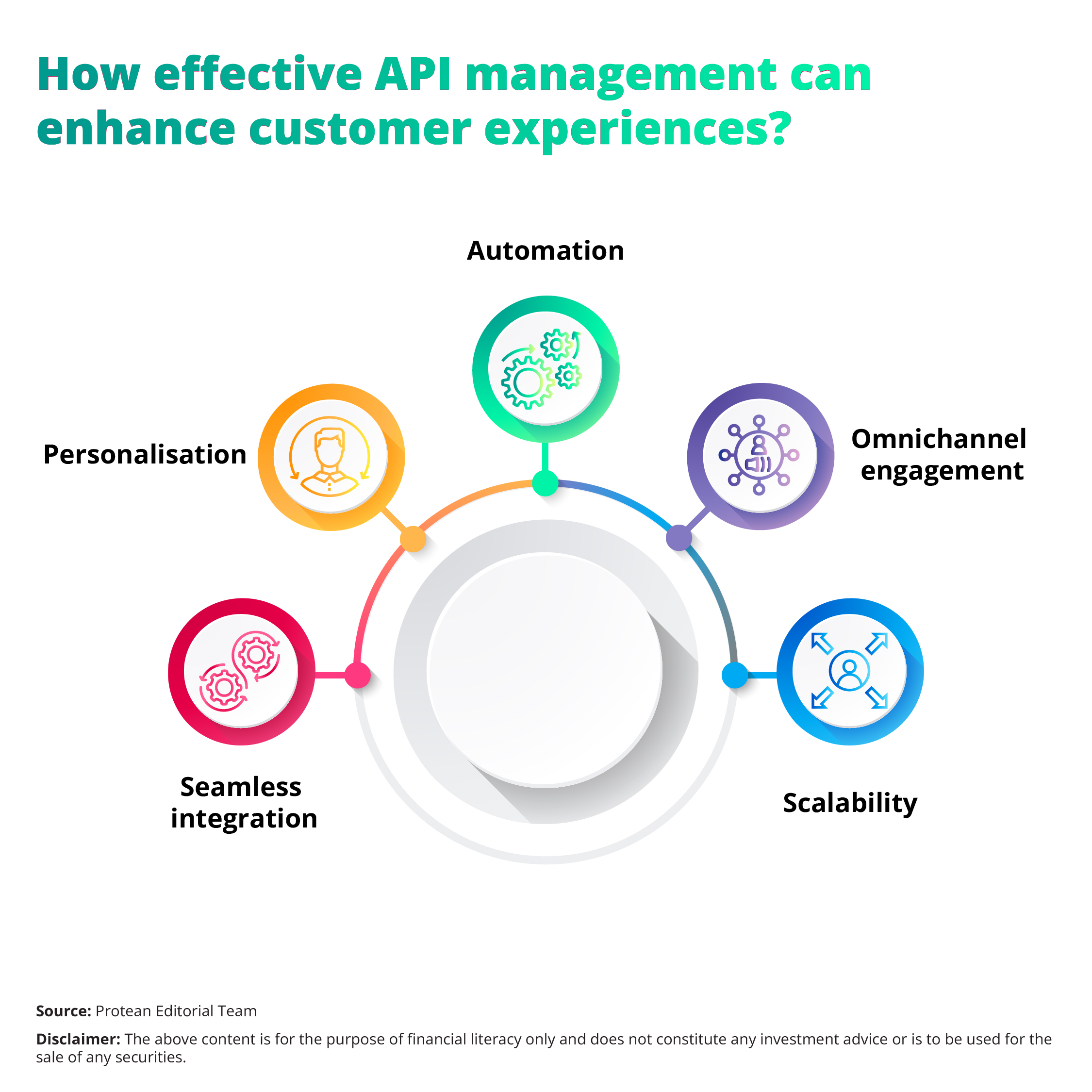 api-management-customer-experience