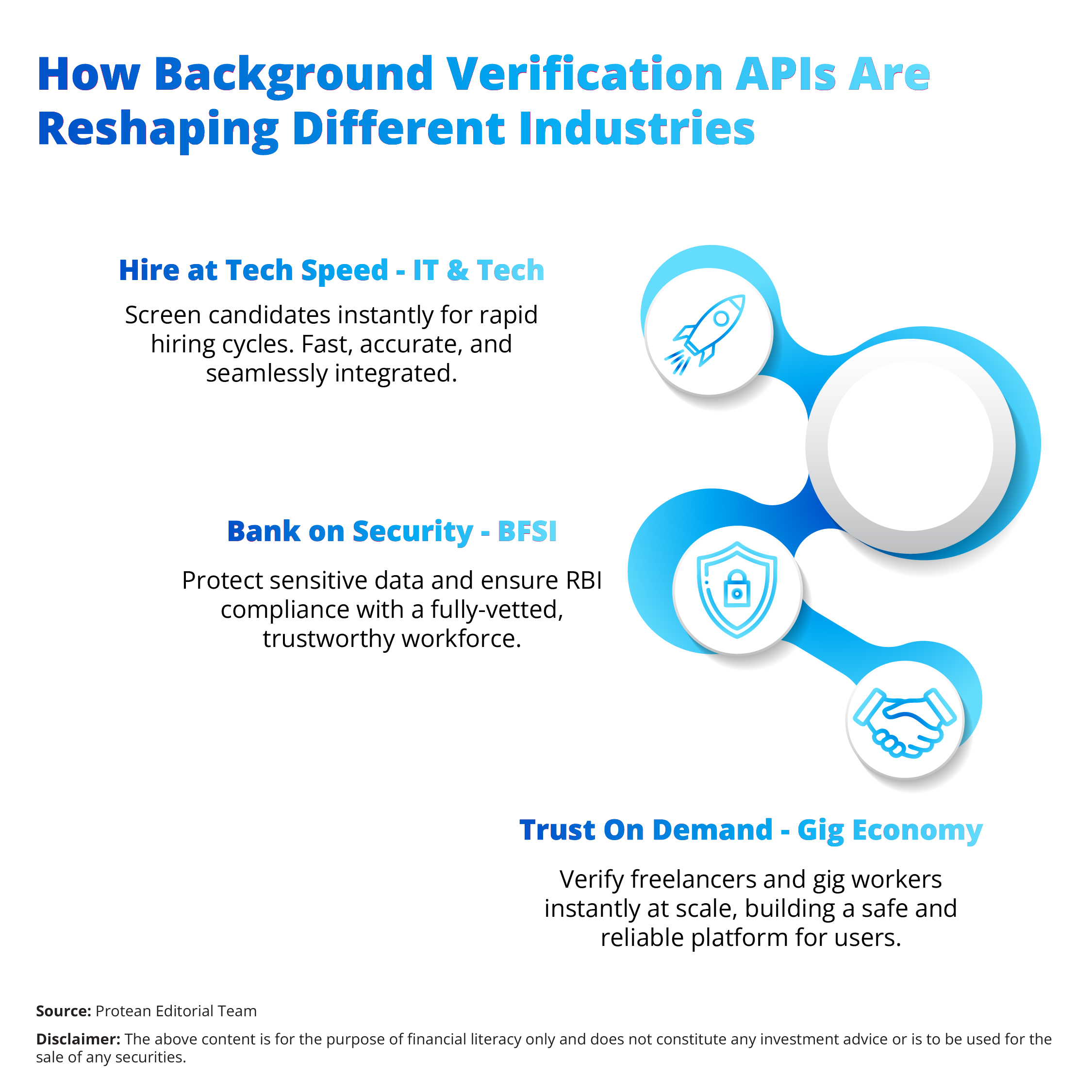 api-integration-enables-background-verification-2025