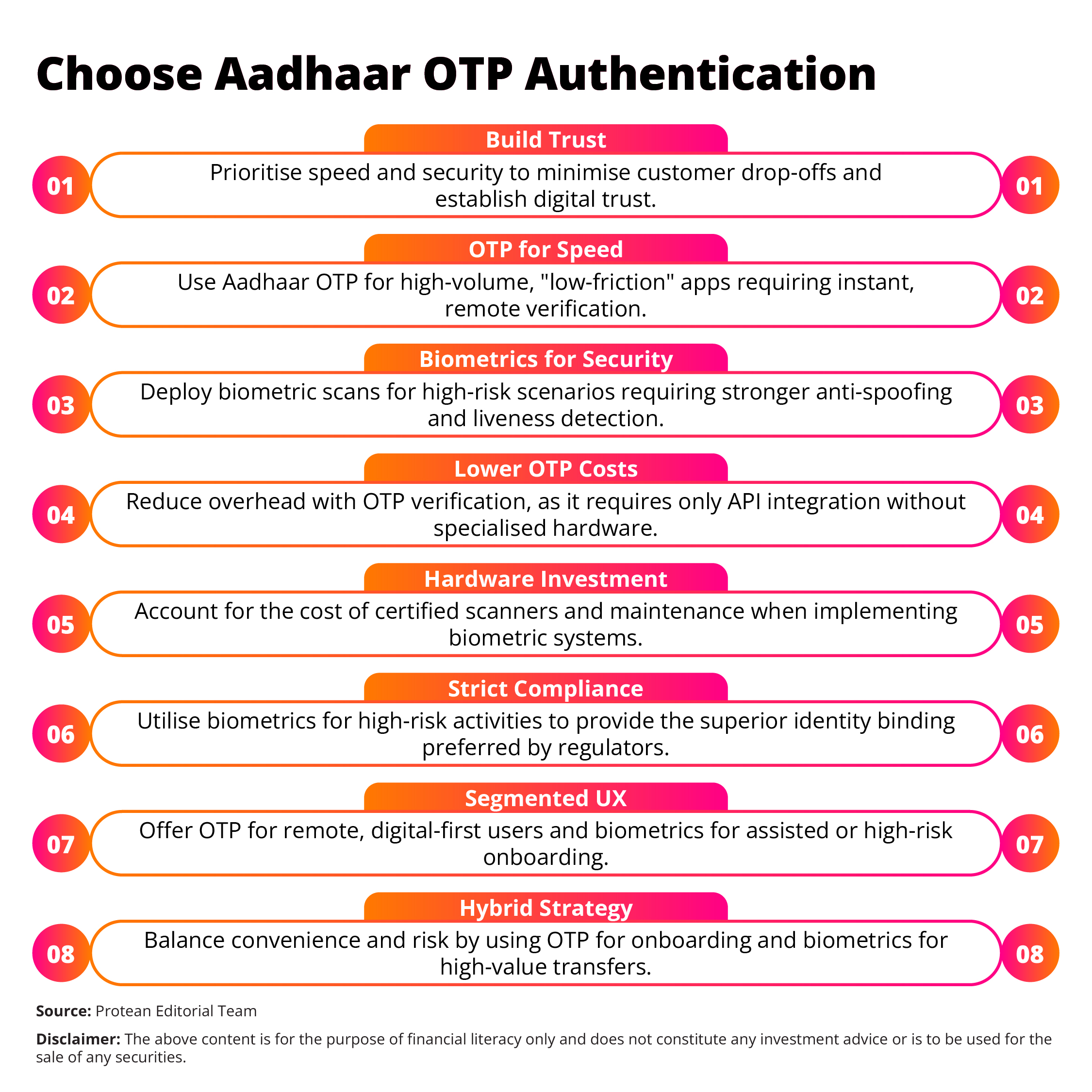 right-kyc-method-for-business
