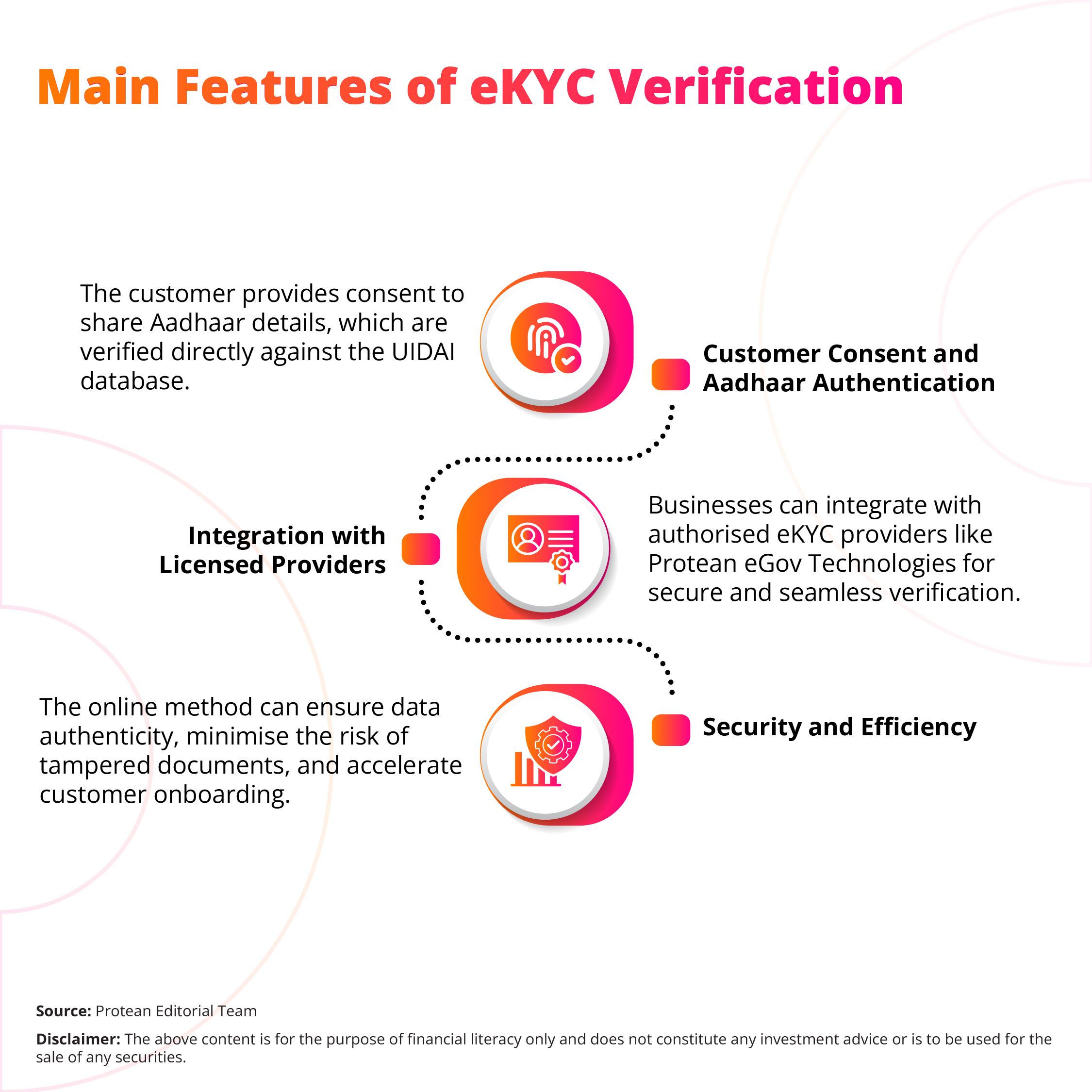 ekyc-verification