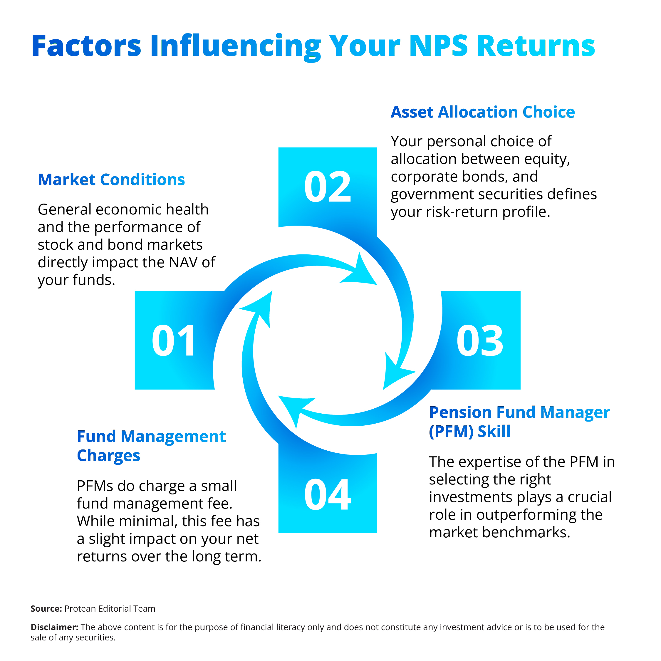 nps-interest-rate-explained