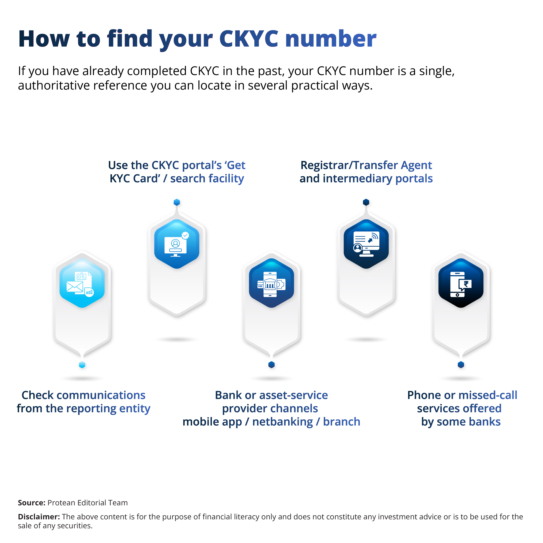 ckyc-number