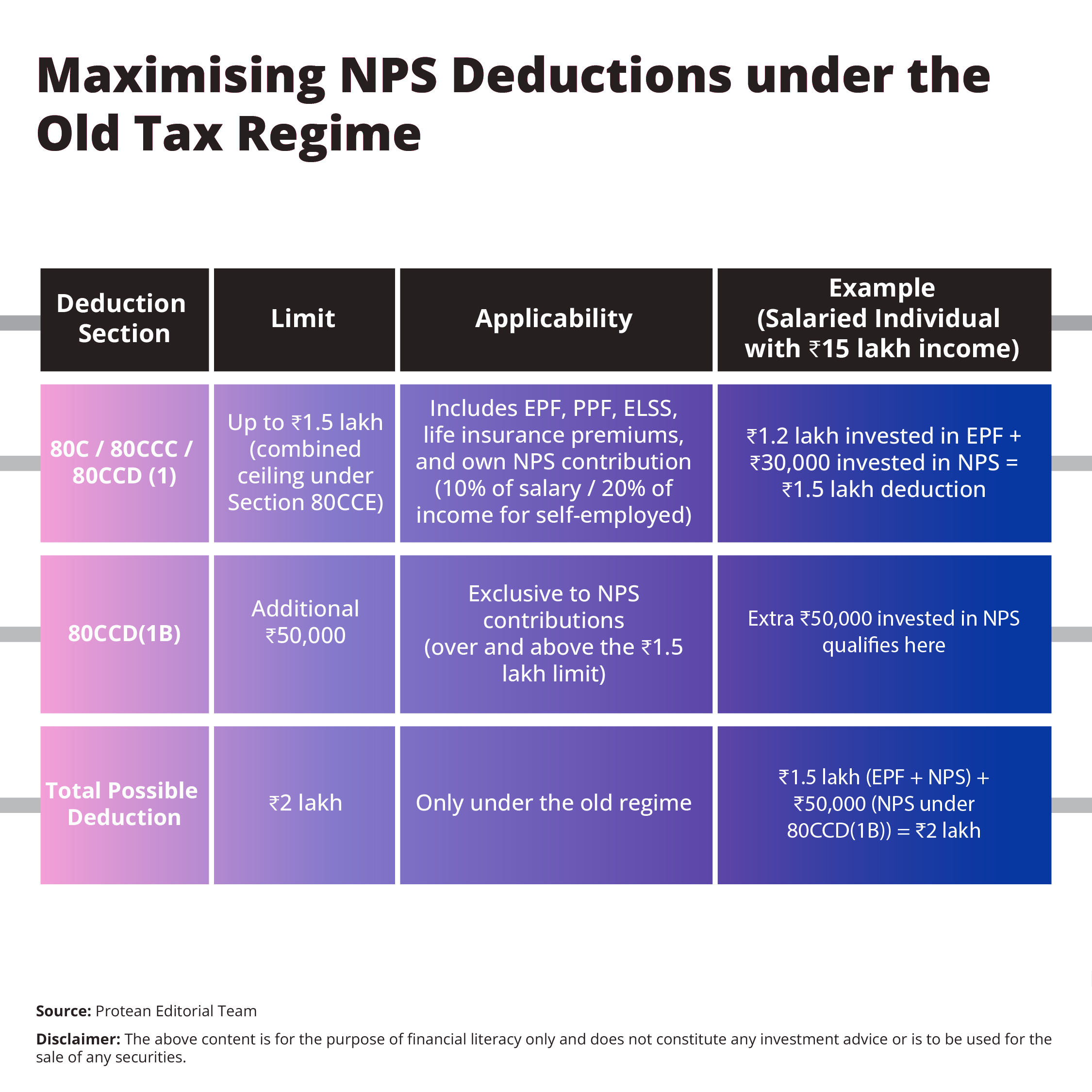 nps-tax-benefits