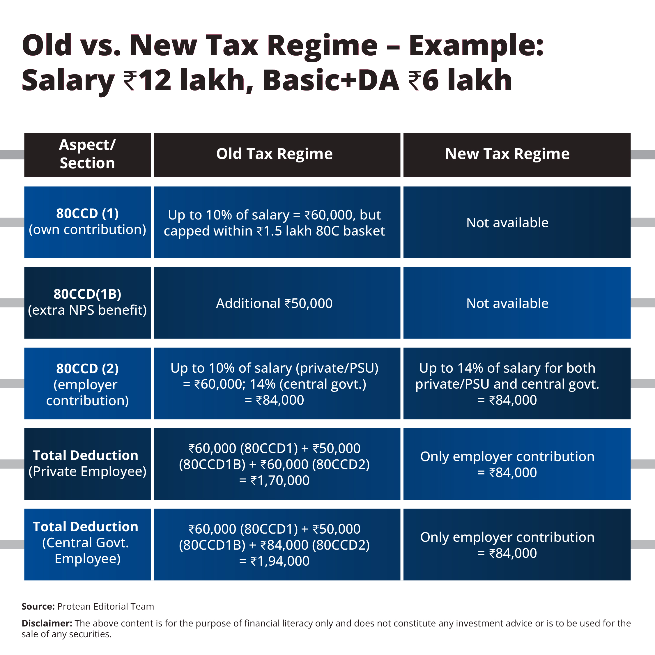 nps-tax-benefits