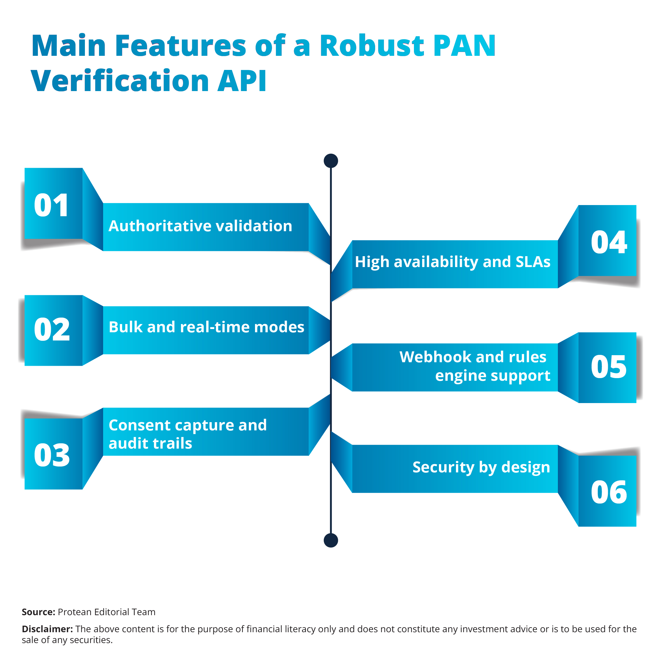 automated-pan-verification