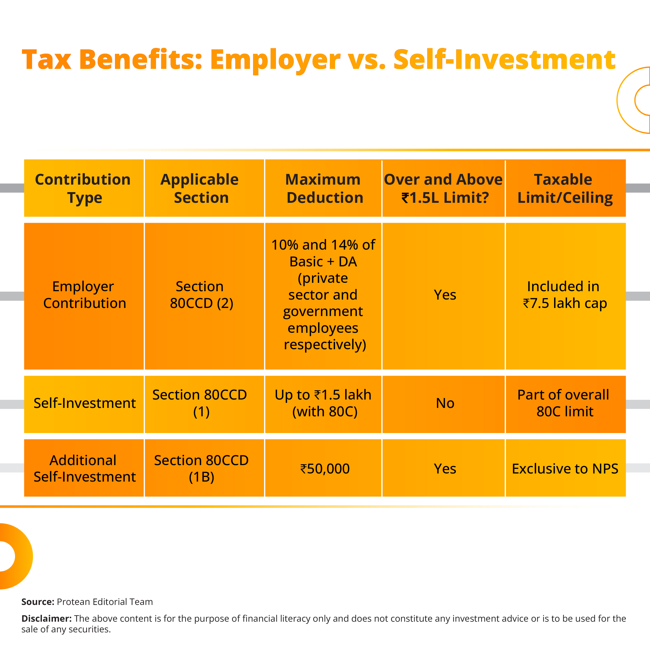 nps-employer-self-investment-2025