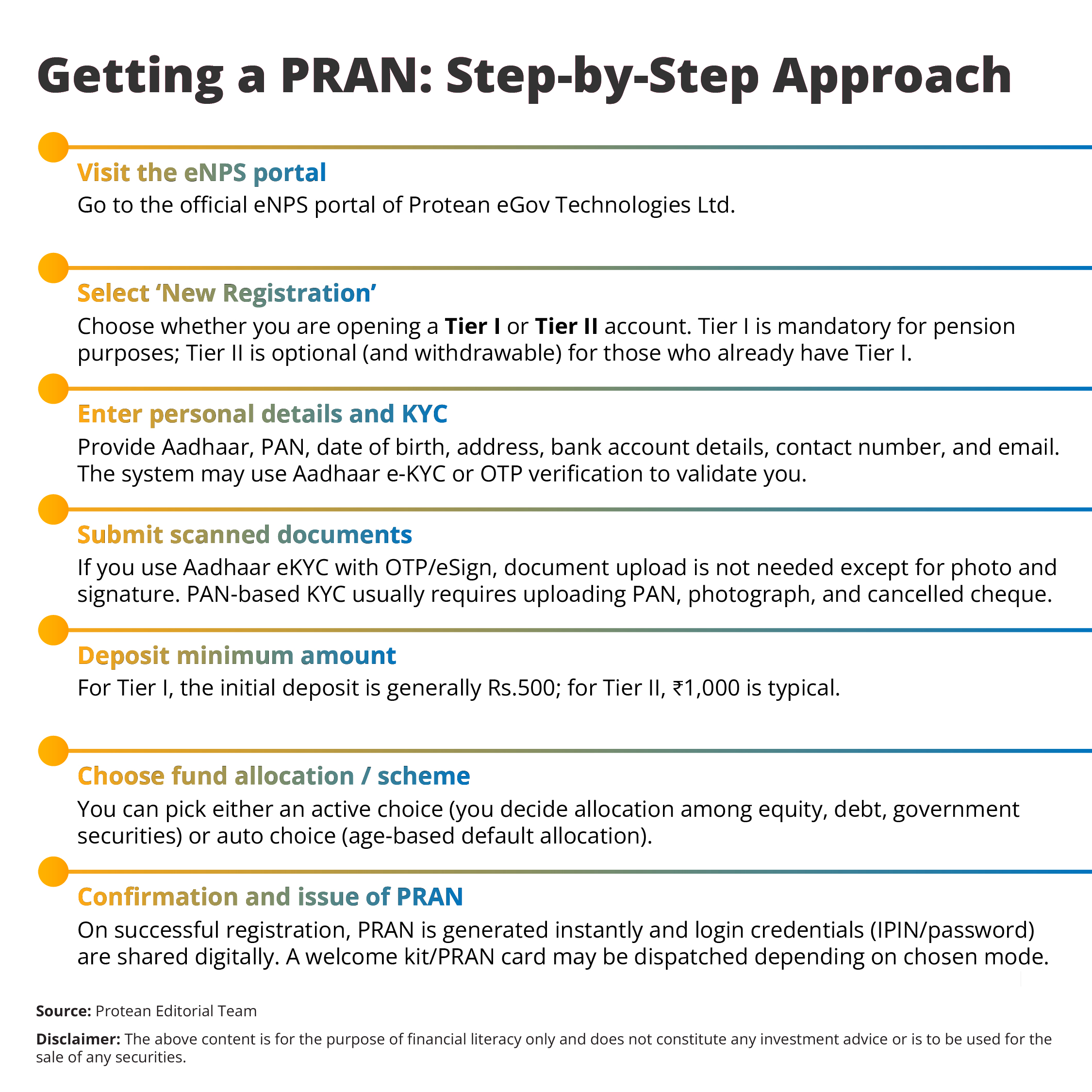 pran-number