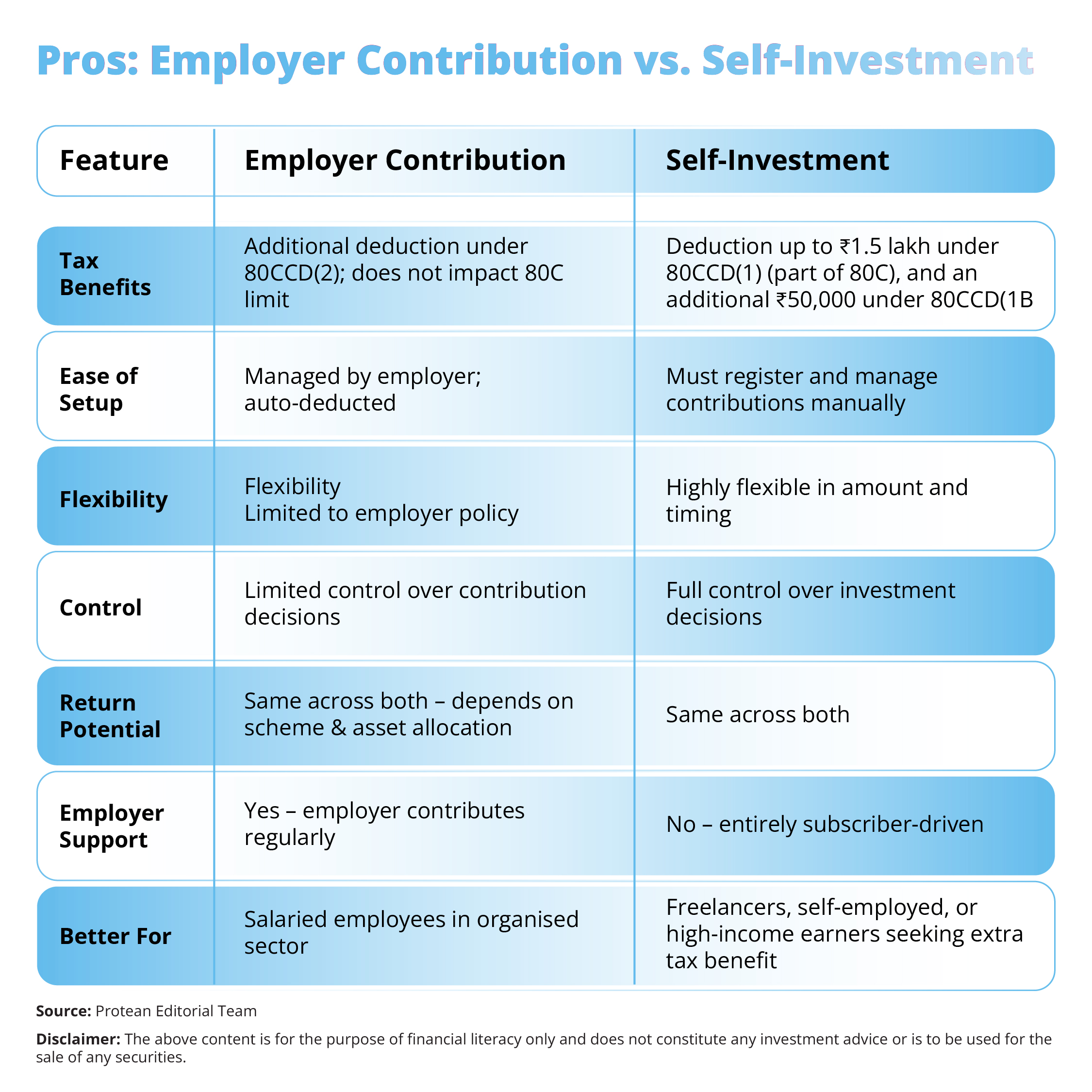 nps-employer-self-investment-2025