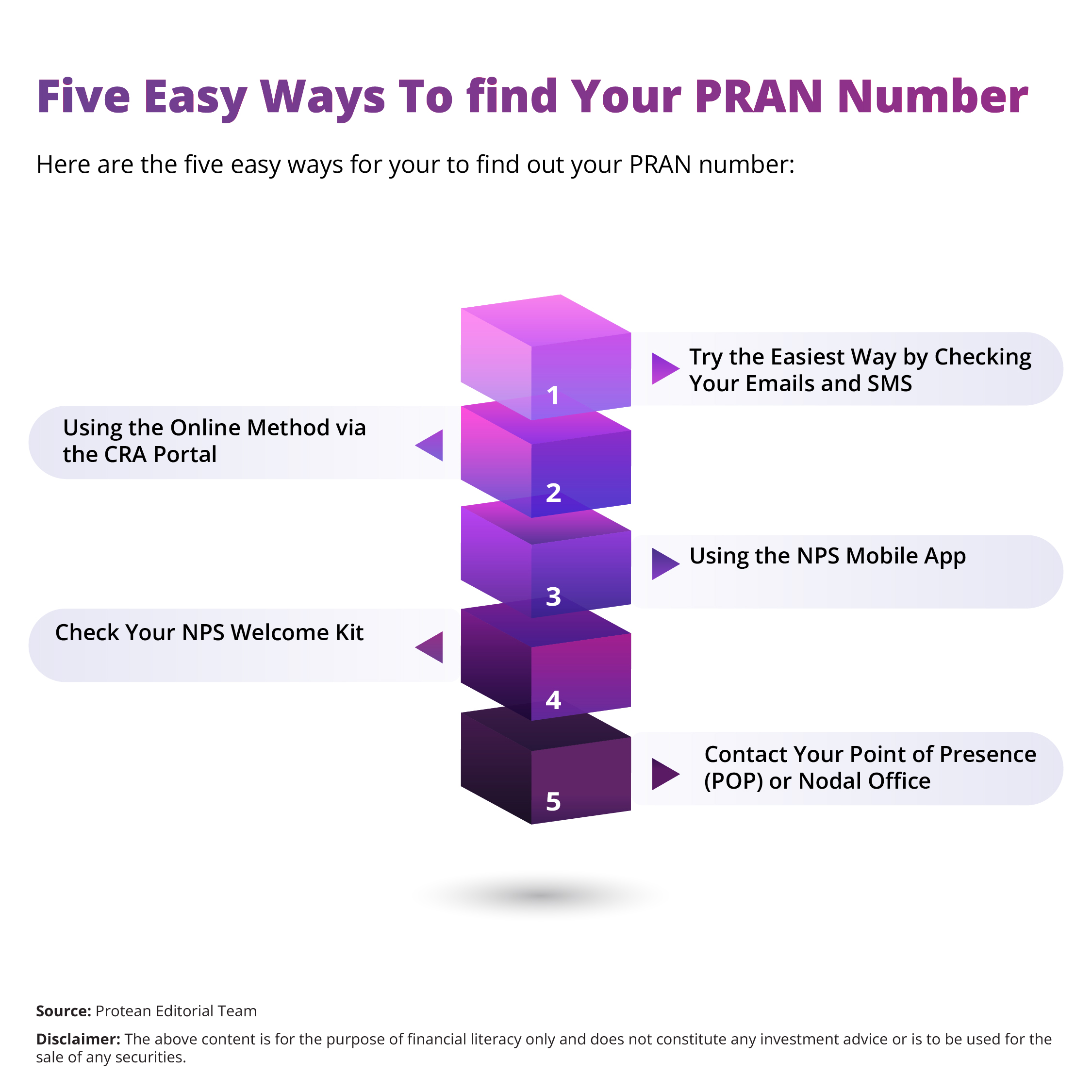 pran-number