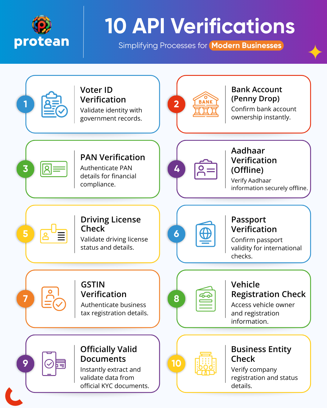 Top 10 API Verification