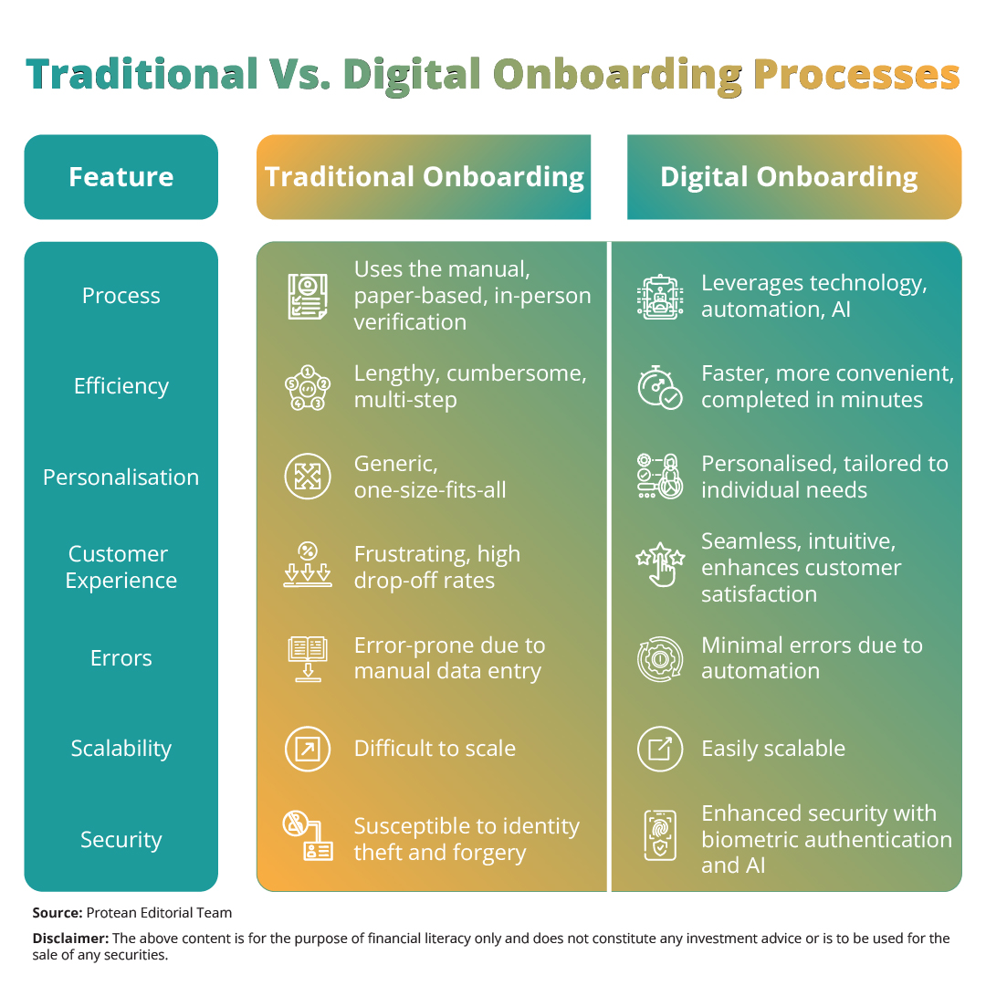 digital-onboarding-2025