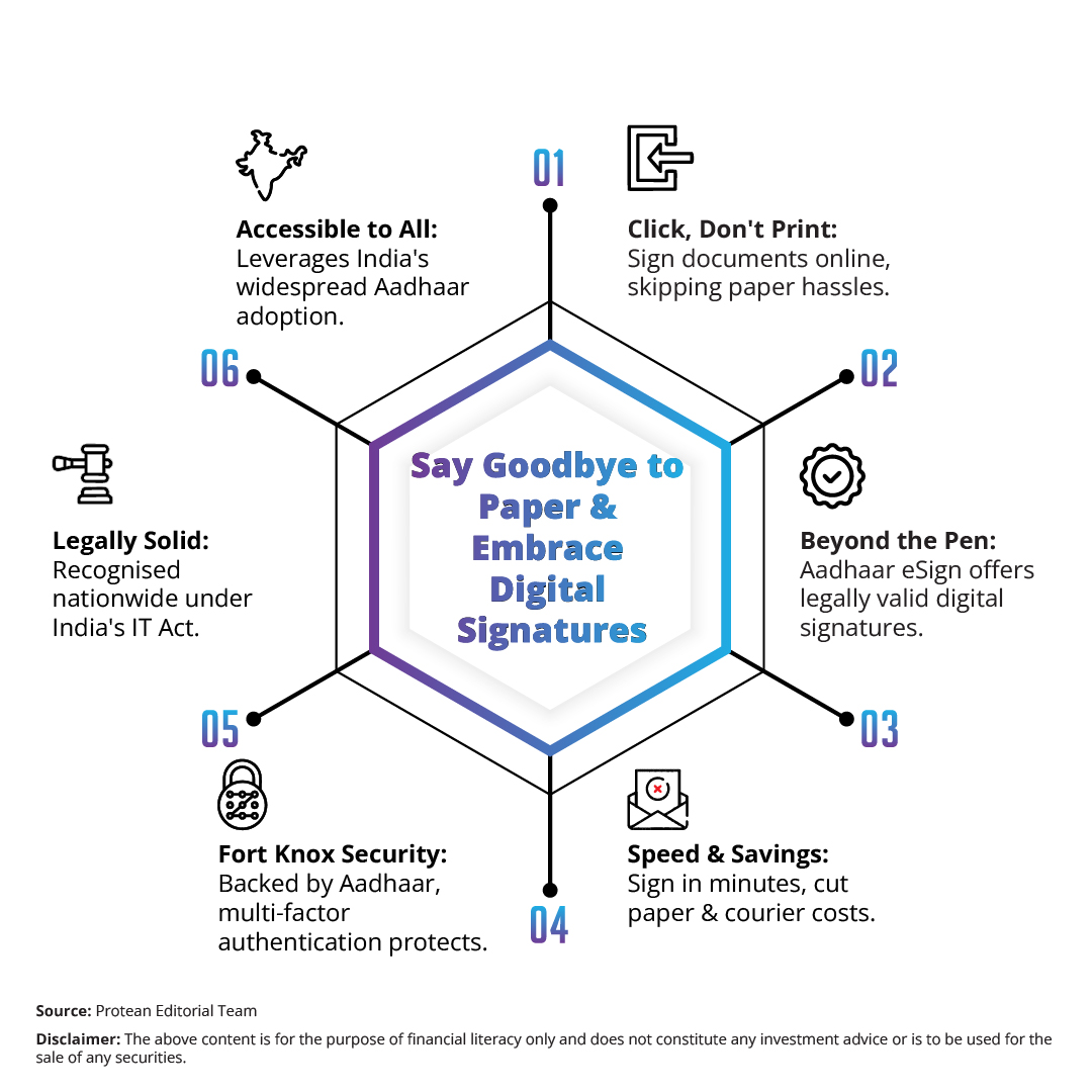 sign-document-online-2025