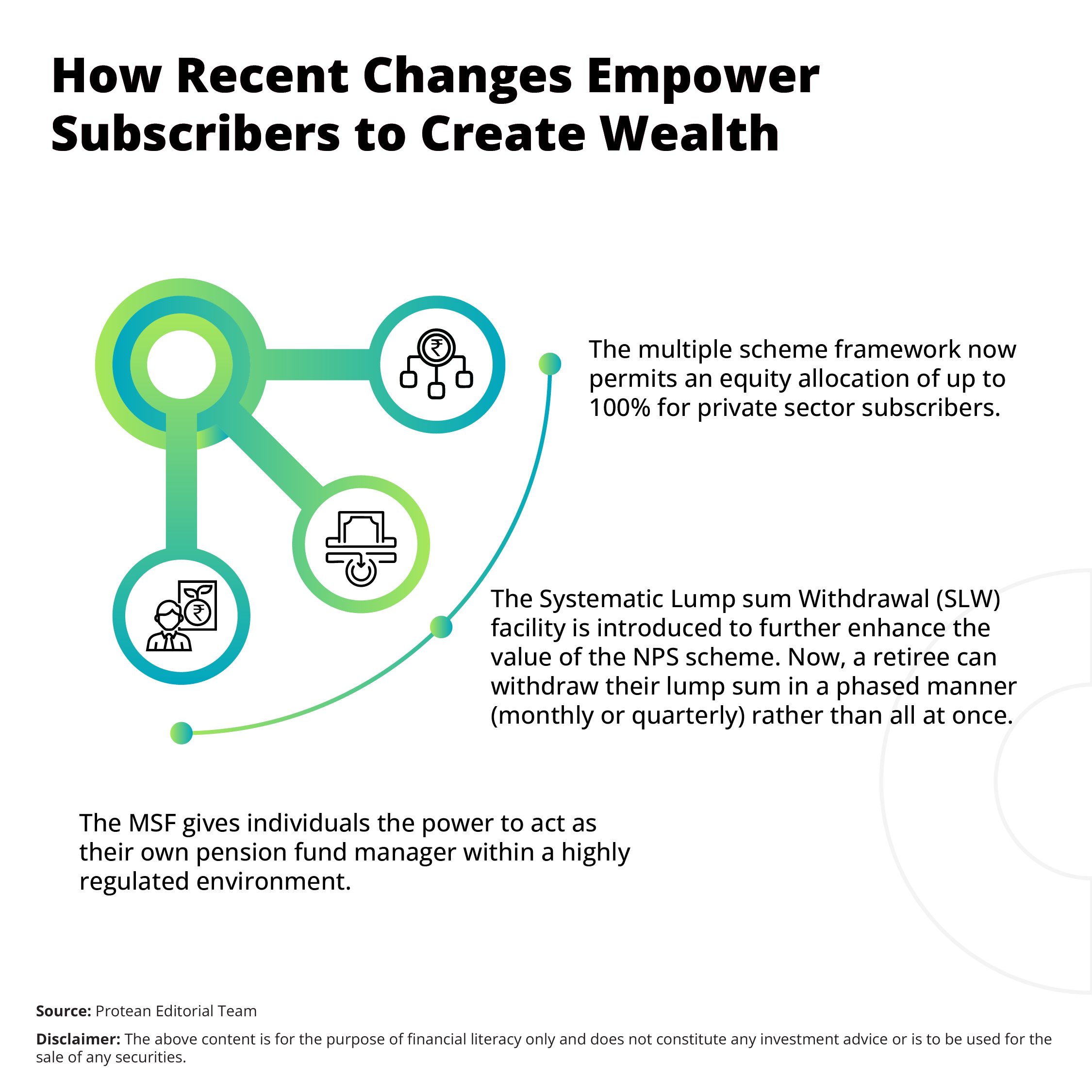 nps-as-wealth-creator