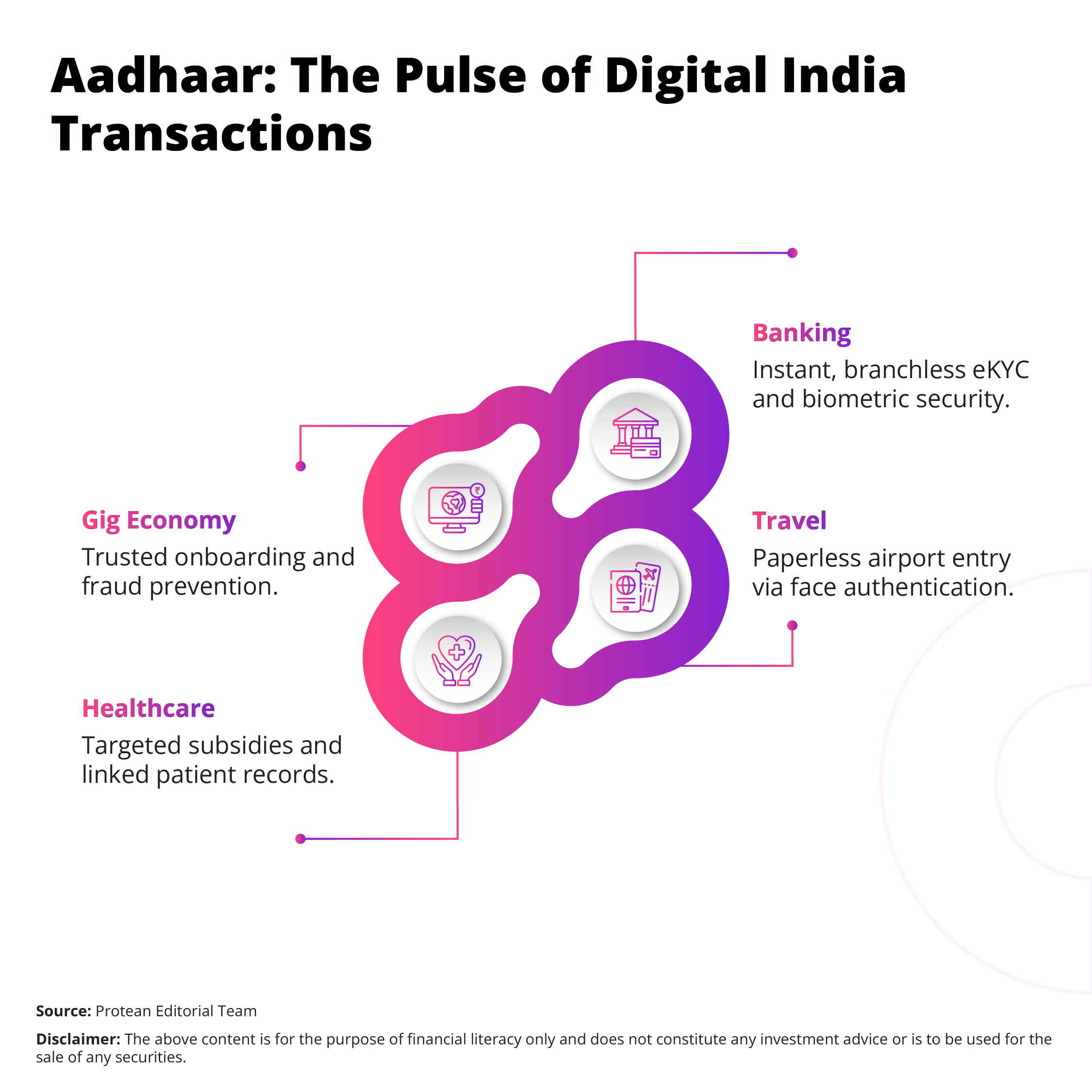 simplify-transaction-in-every-industry