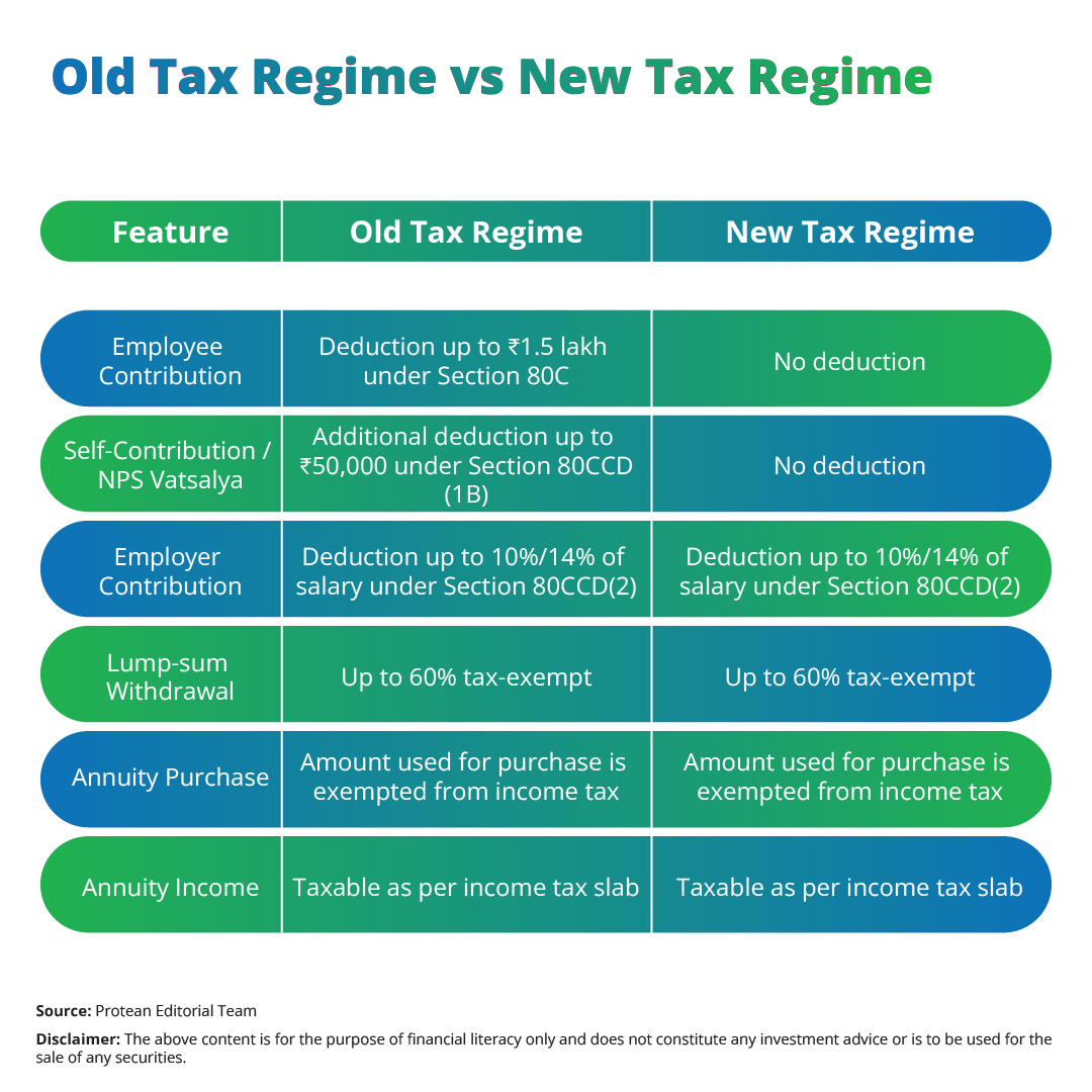 tax-benefits-new-old-regime-2025