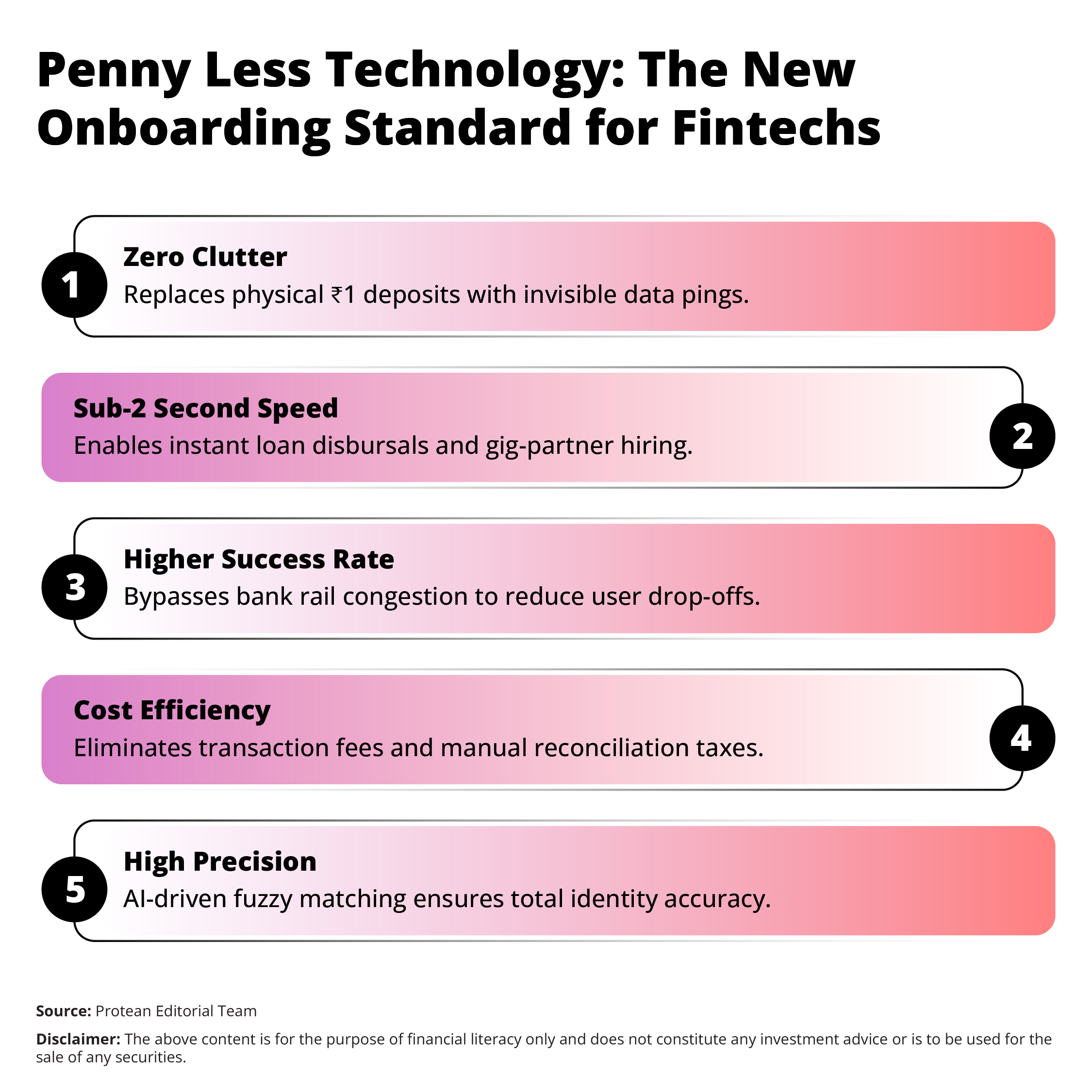 penny-less-verification-in-fintech
