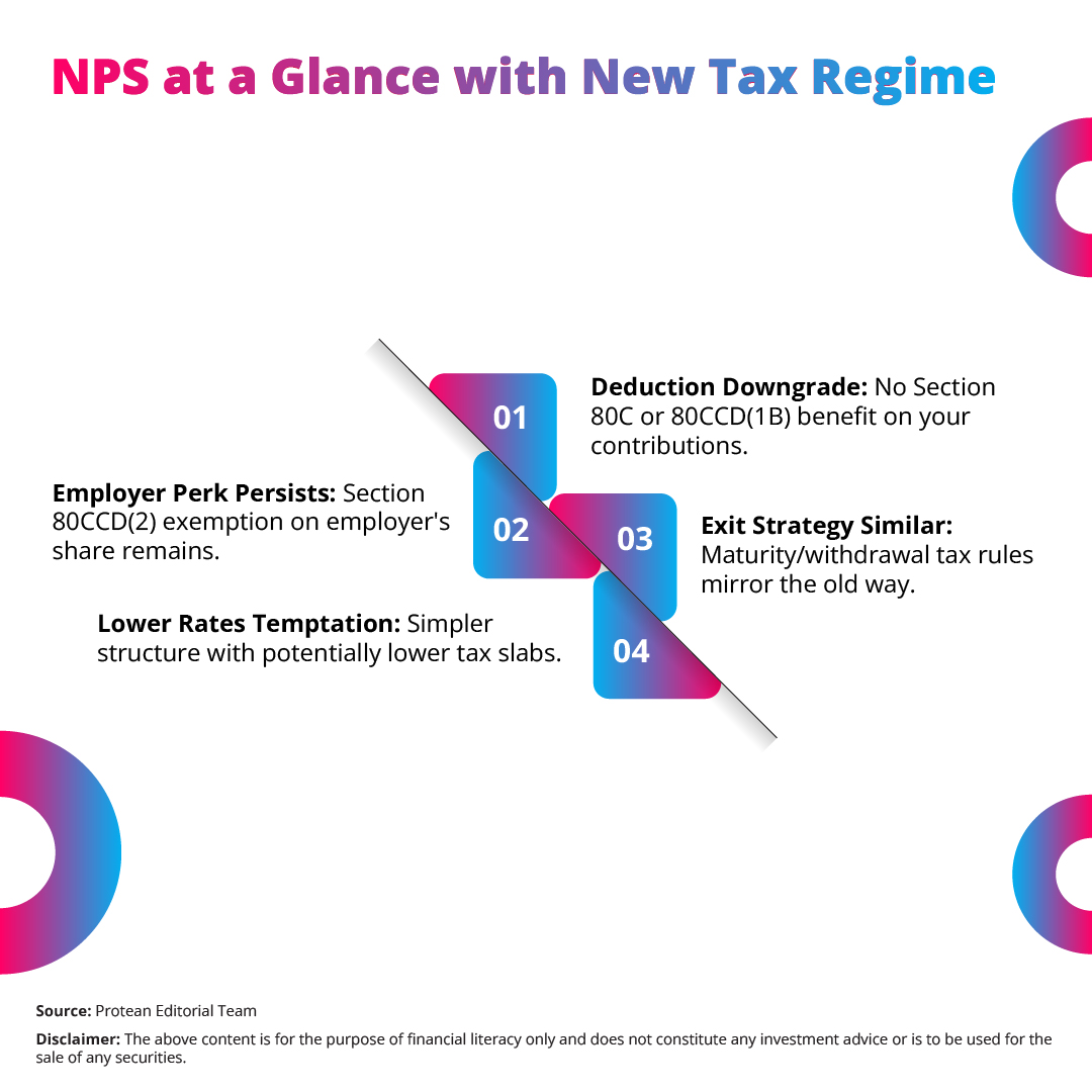 tax-benefits-new-old-regime-2025