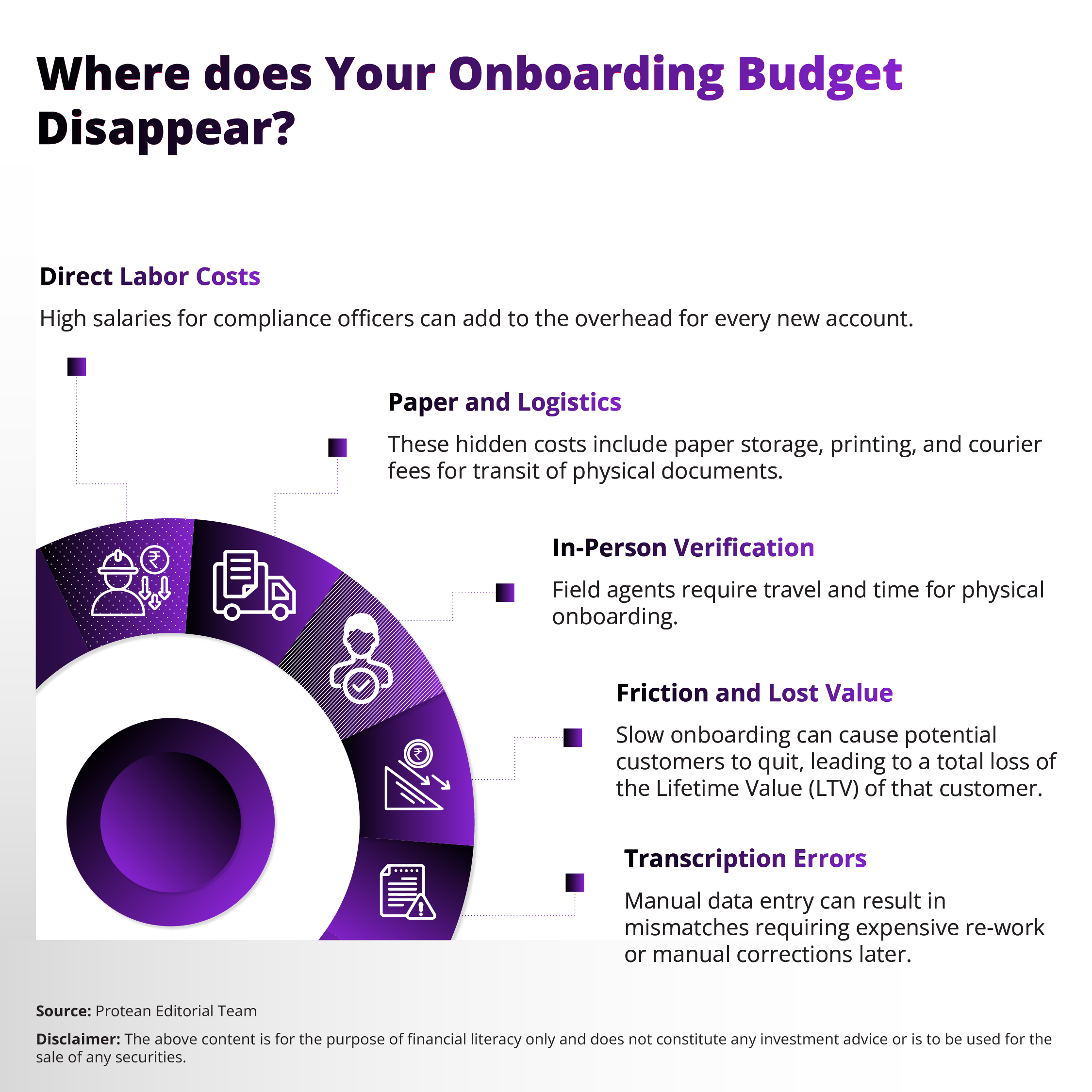 cost-efficient-digital-onboarding