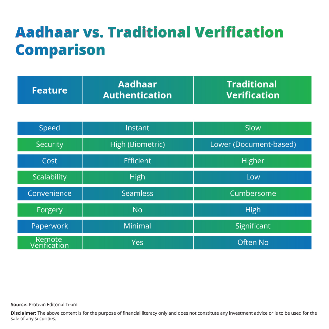 Adhaar-verification-2025-API