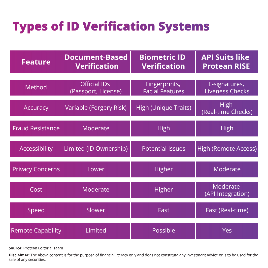 ID-verification-2025