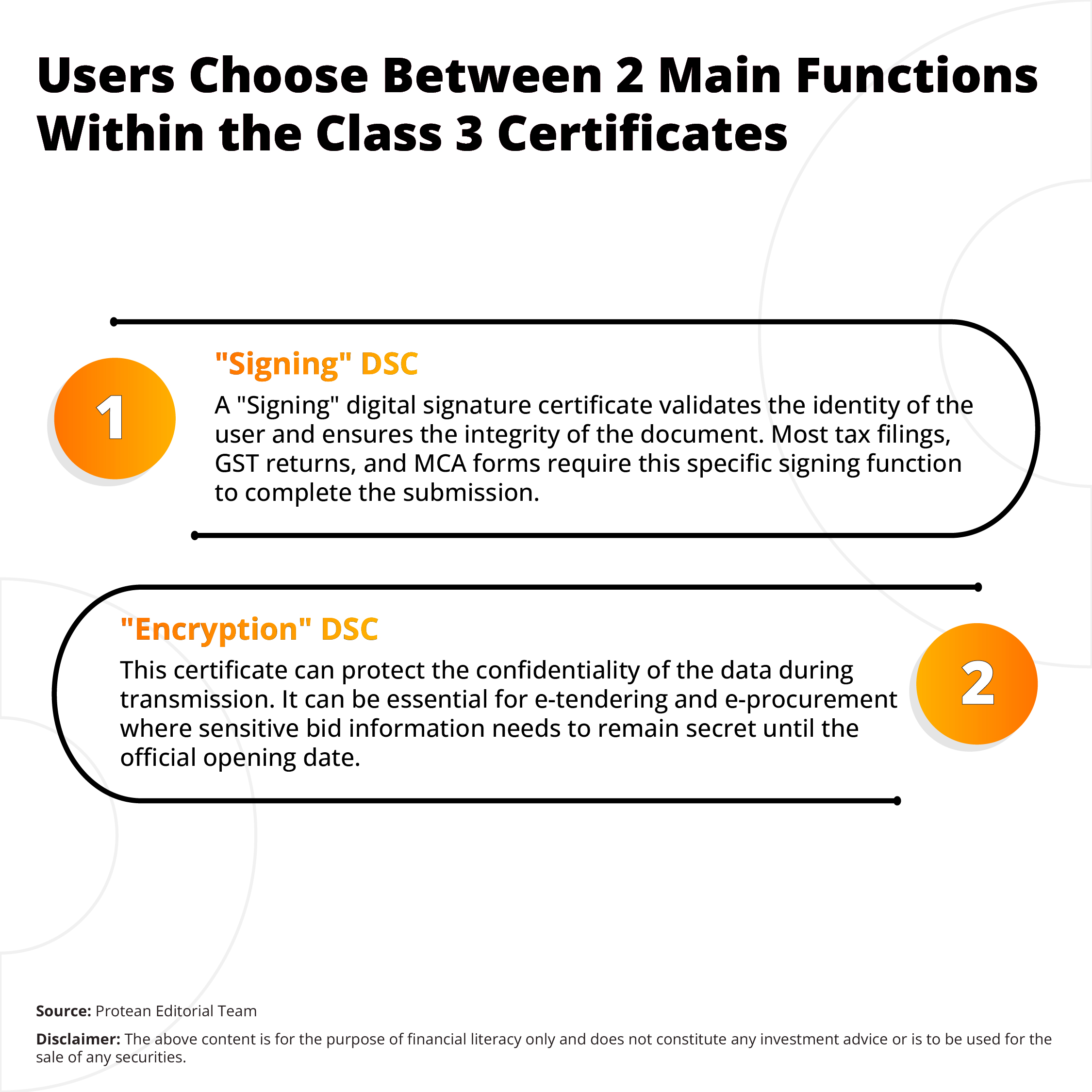 correct-dsc-to-avoid-penalties